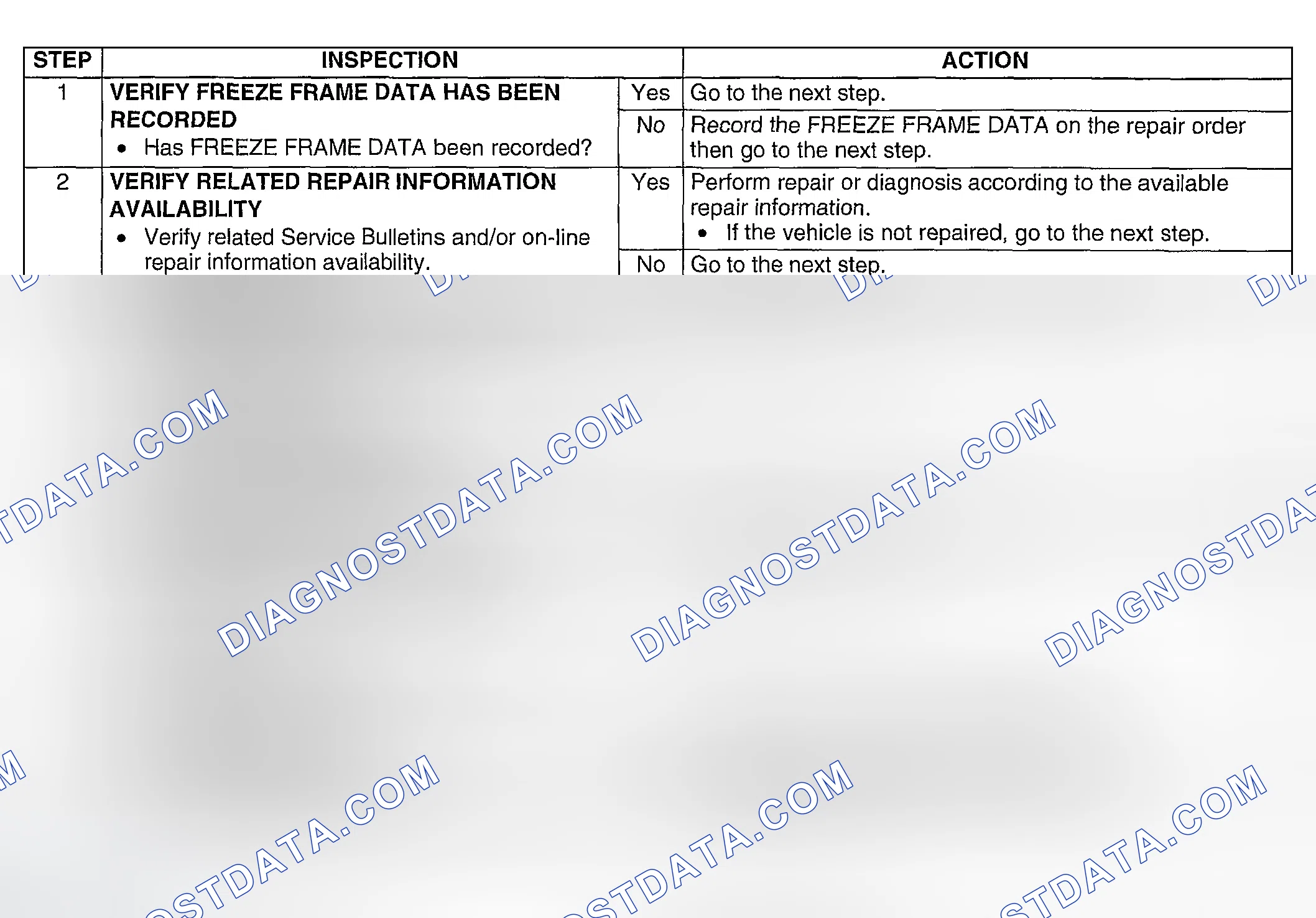 Scheme 158: Diagnostic procedure