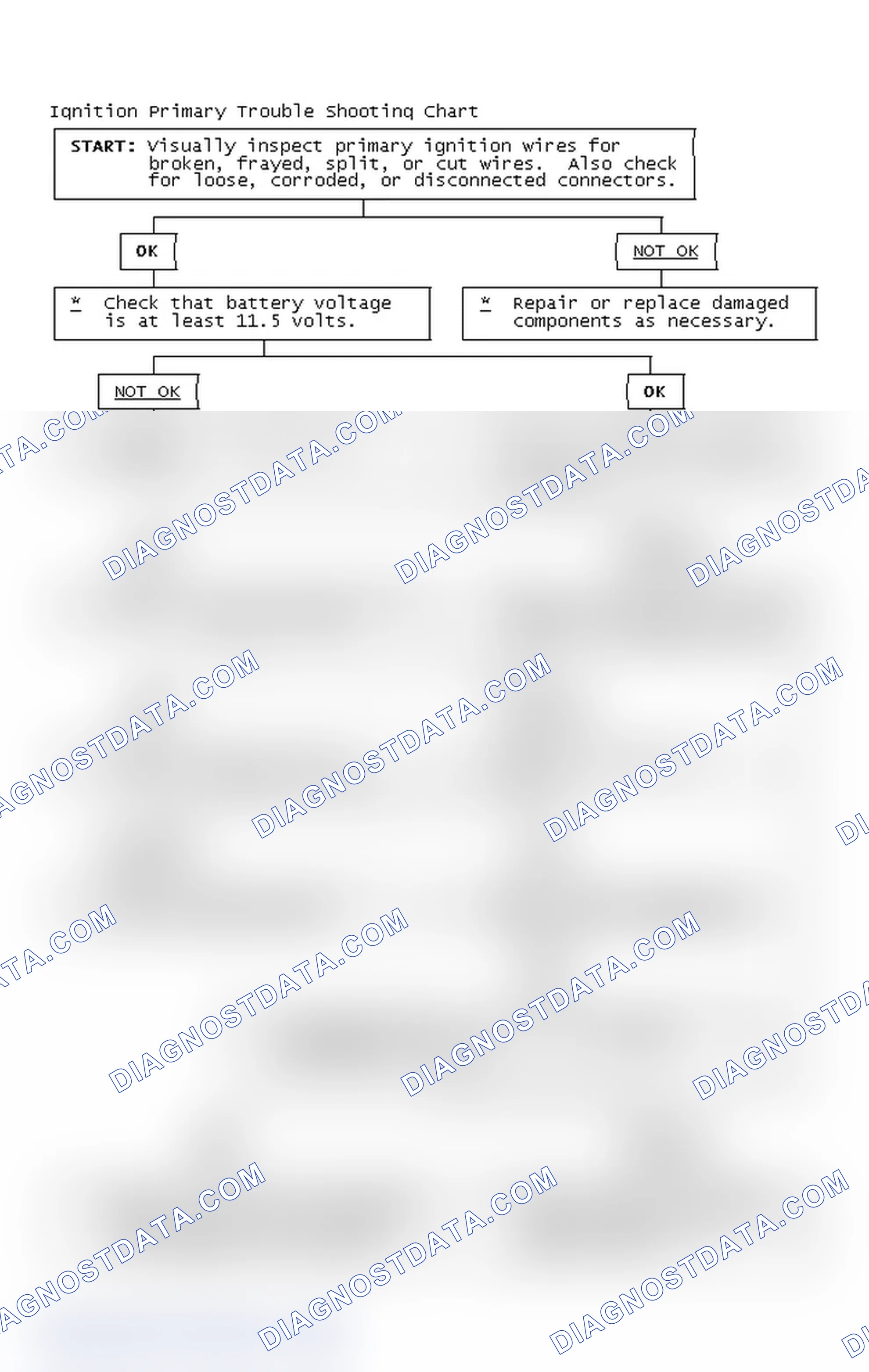 Scheme 4: Ignition Primary Trouble Shooting Chart