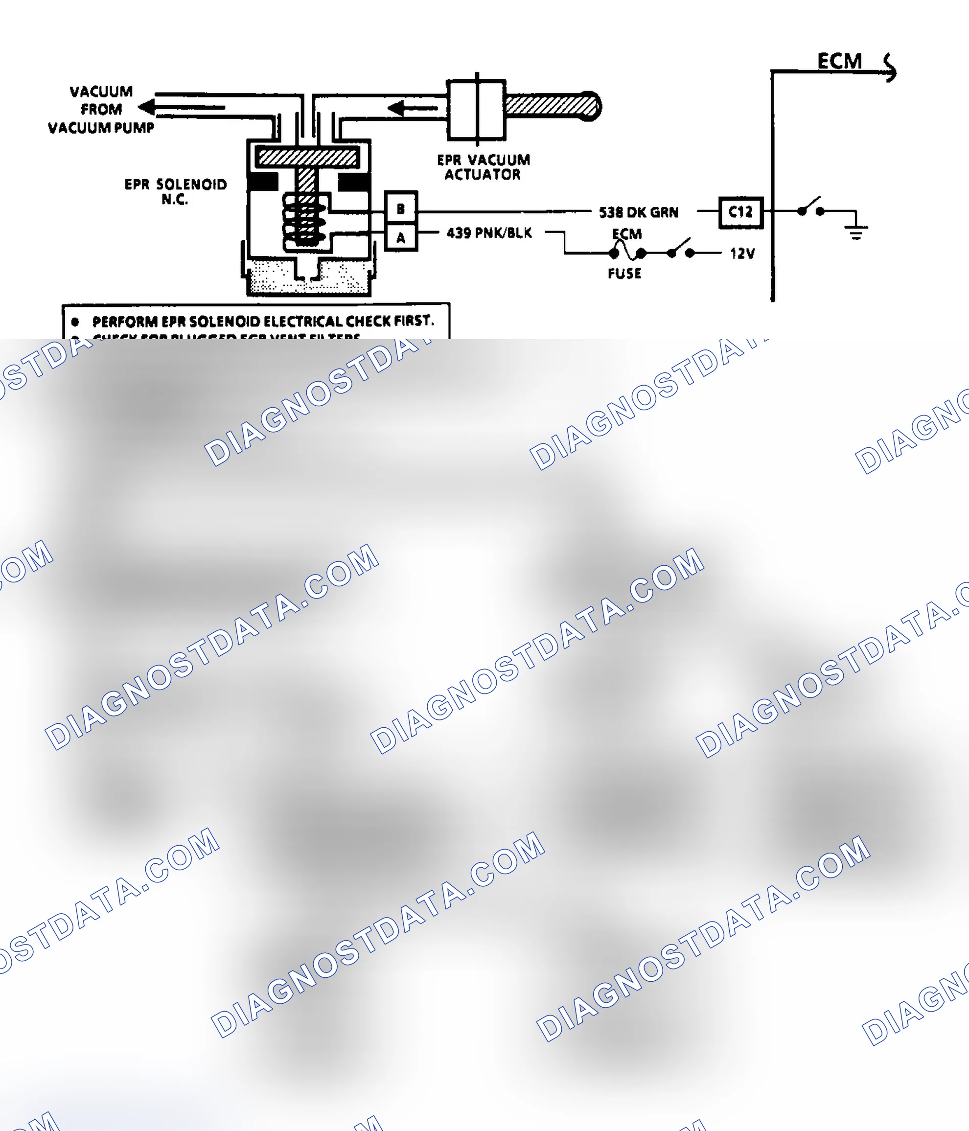 Scheme 34: Flow Chart EPR Vacuum Circuit Check