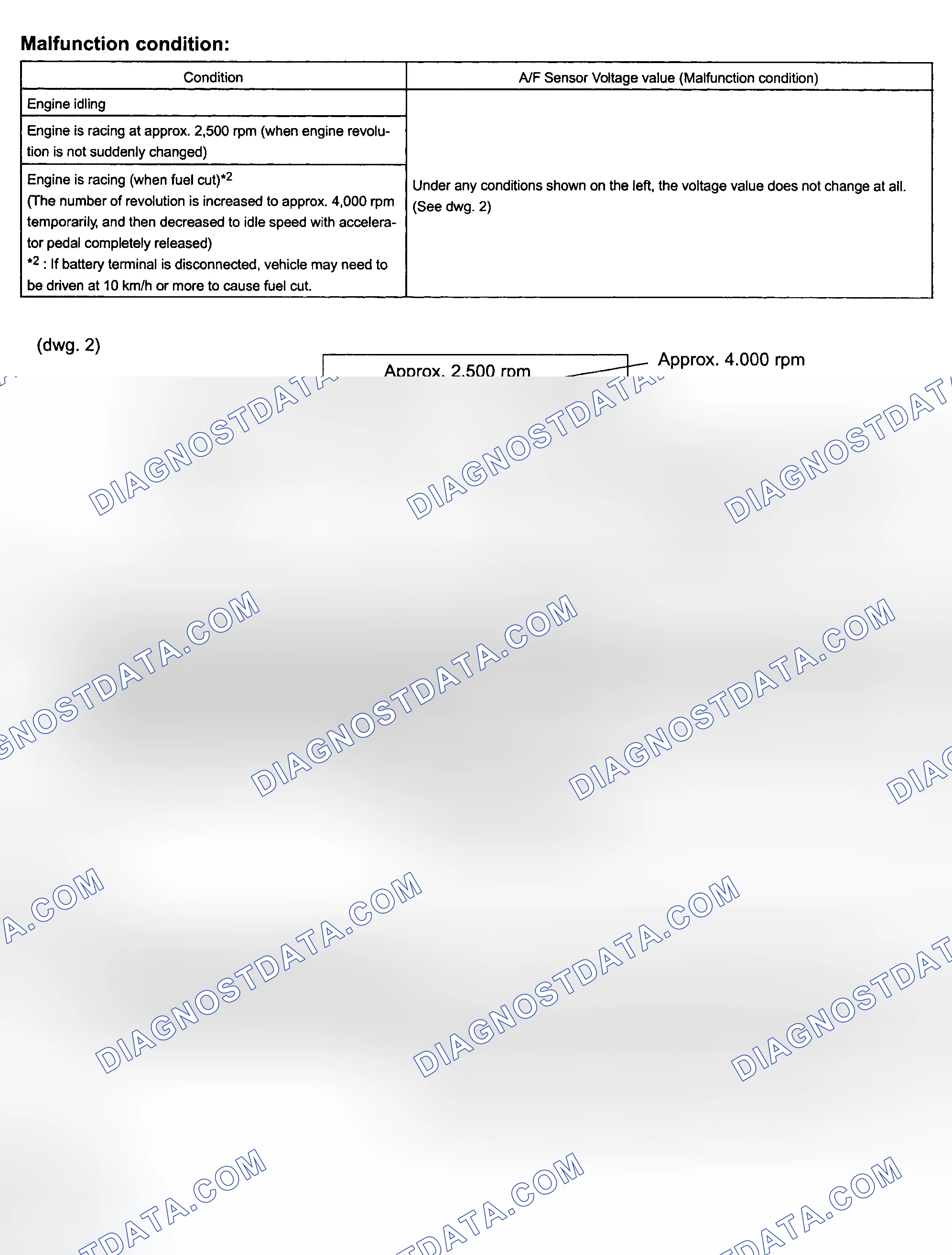 Scheme 193