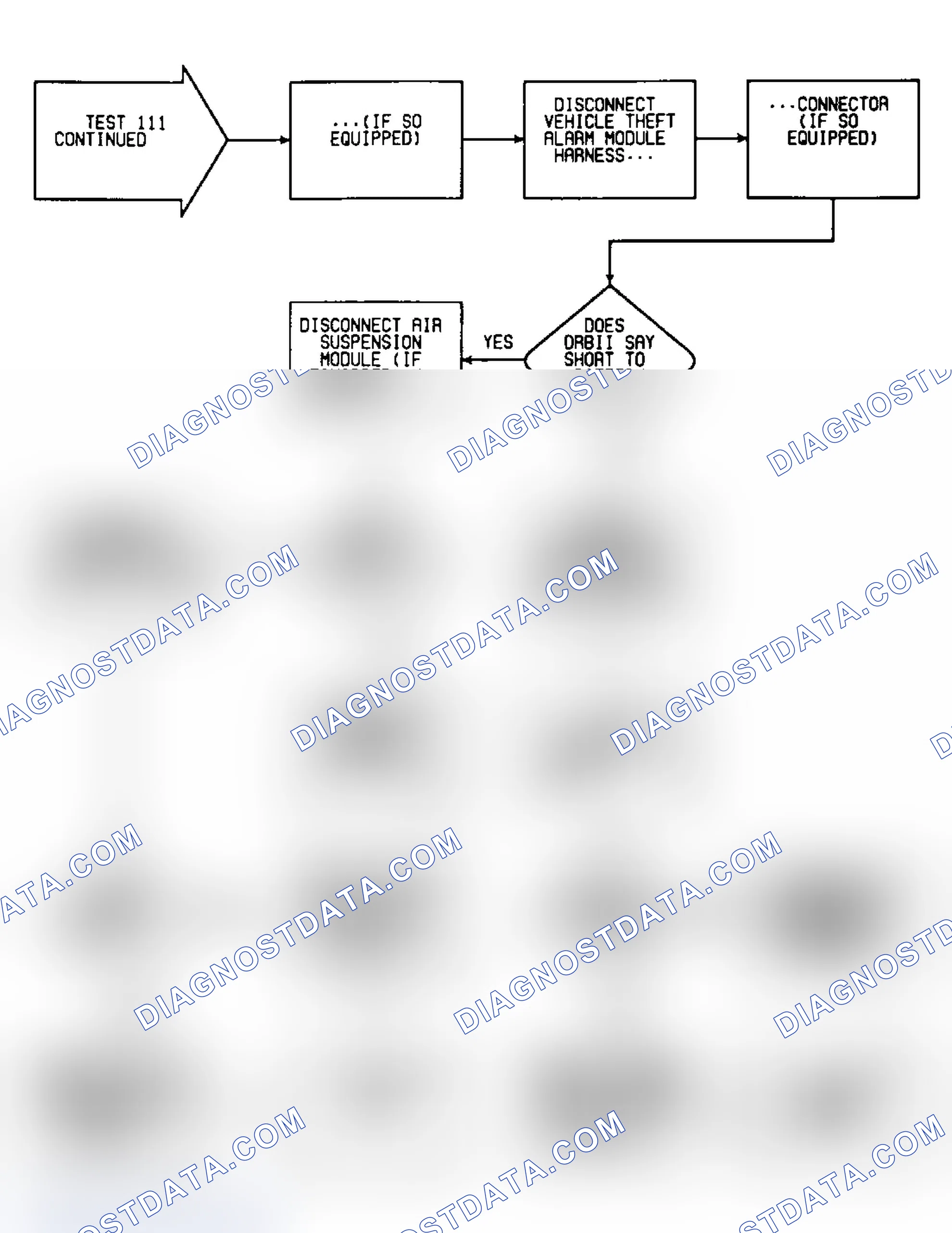 Scheme 677: Test 111: Flow Chart (3 of 4)