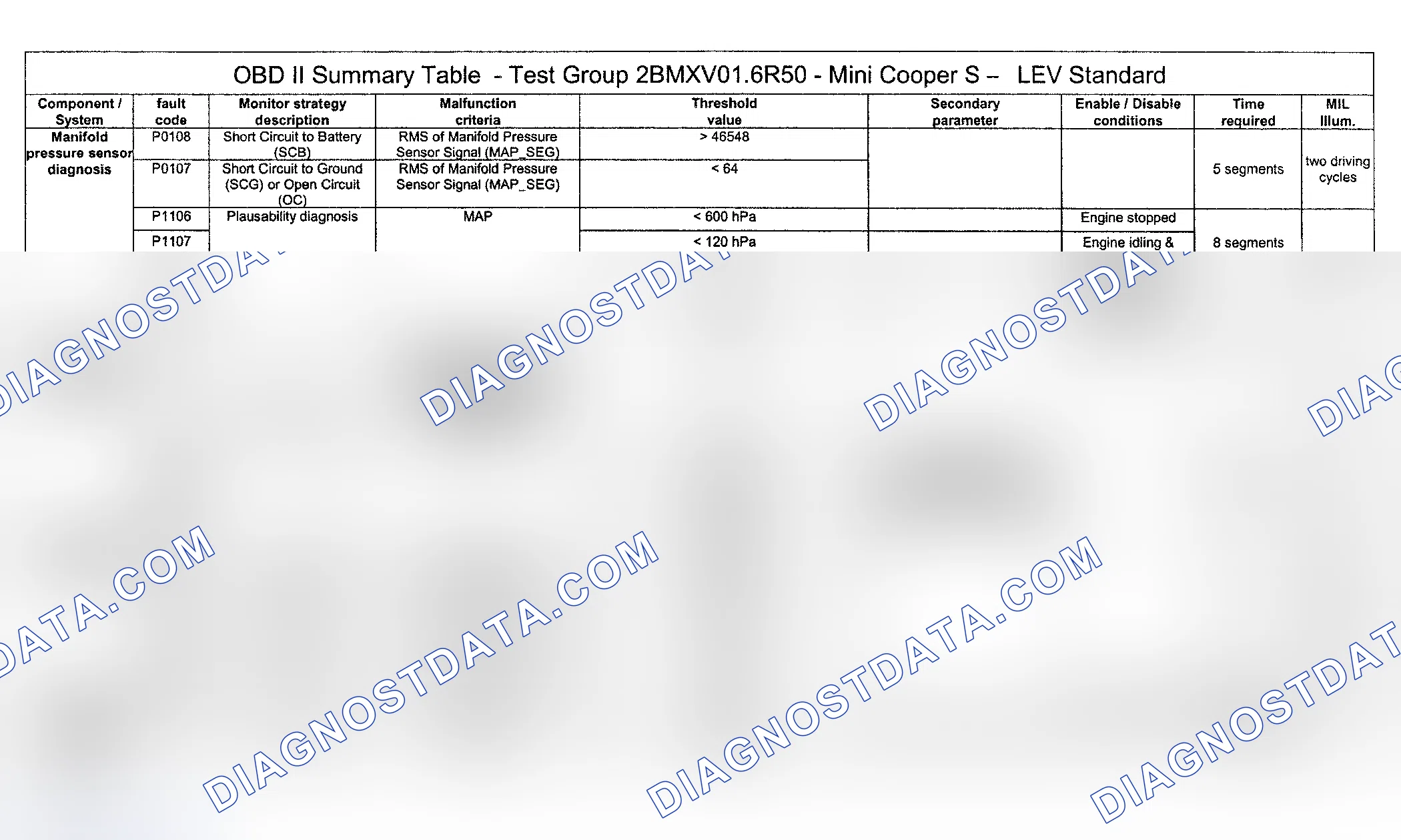 Scheme 64: DTC Diagnosis (Cooper S Engine Type LEV Standard/Test Group: 2BMXV01.6R50) - 11 Of 14