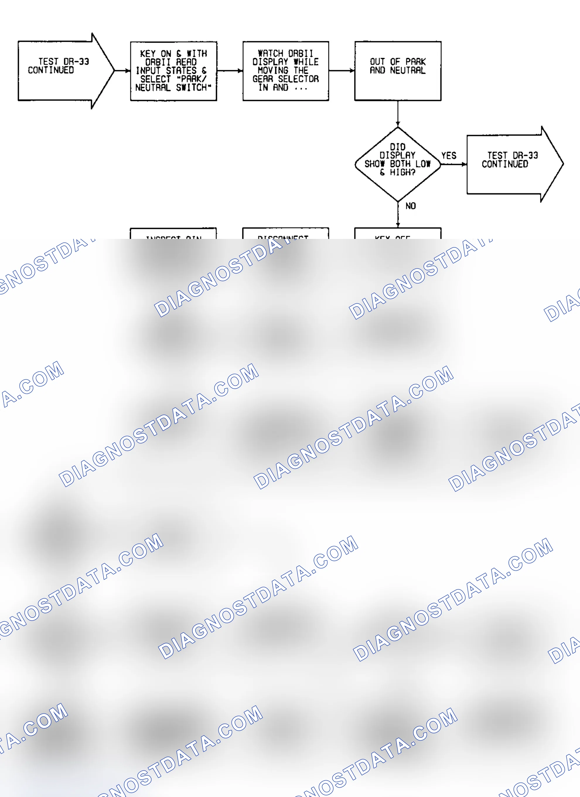 Scheme 93: DR33: Flow Chart Park/Neutral Switch (2 of 7)