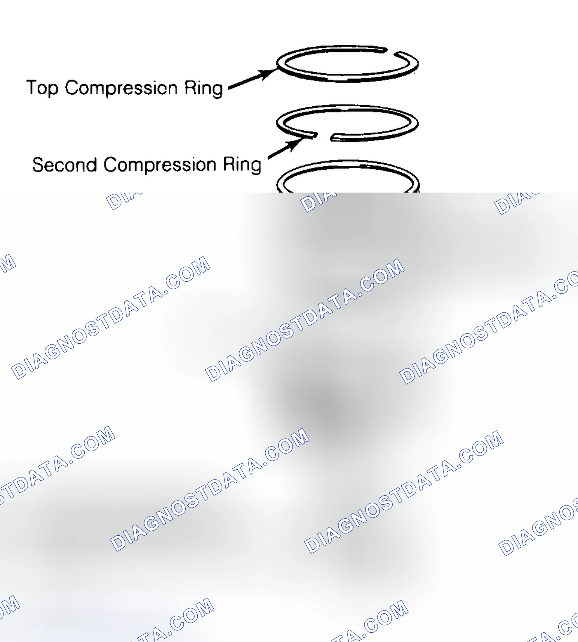 Scheme 8: Positioning Typical Piston Ring End Gap
