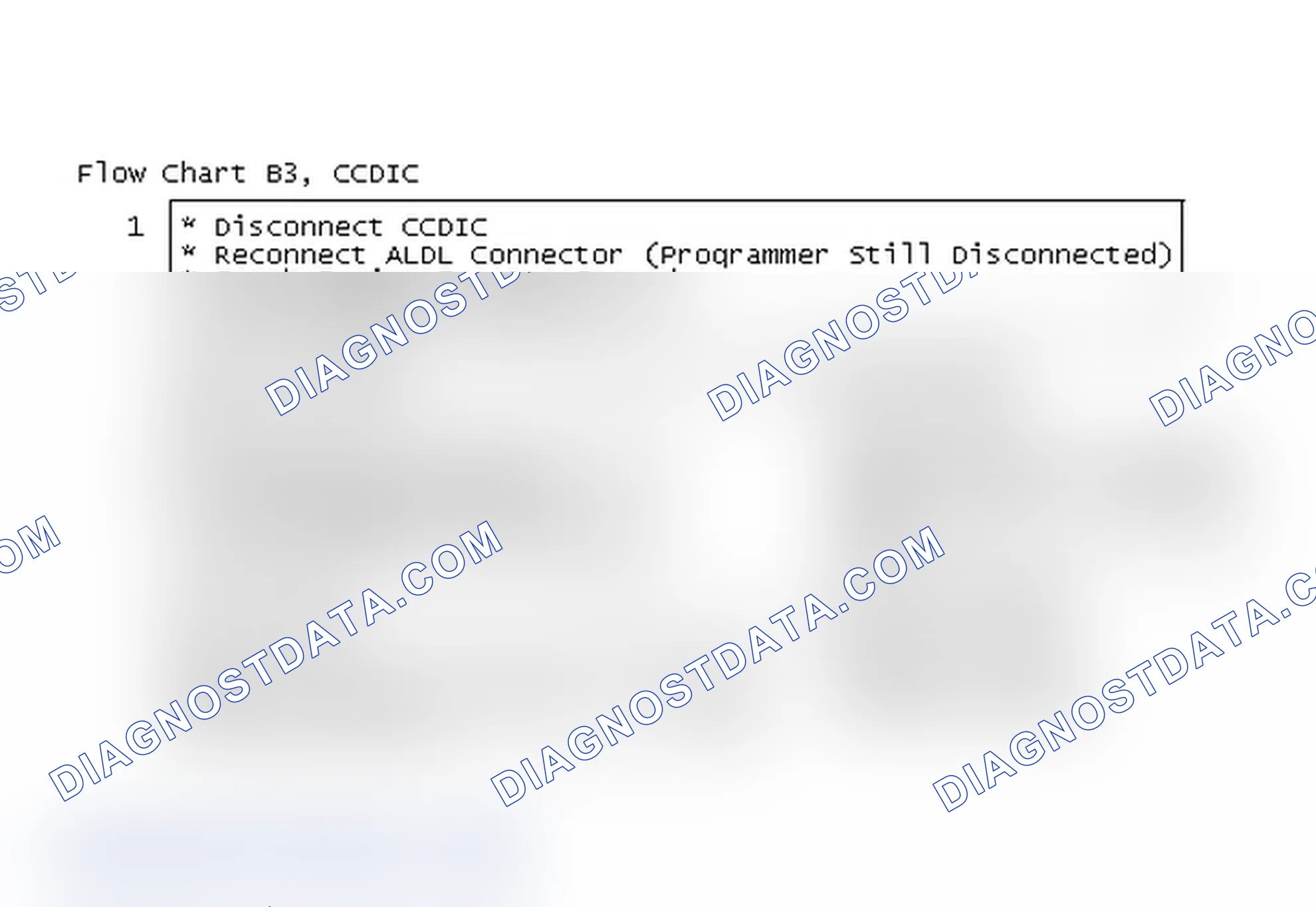 Scheme 10: Flow Chart B3, CCDIC Problem