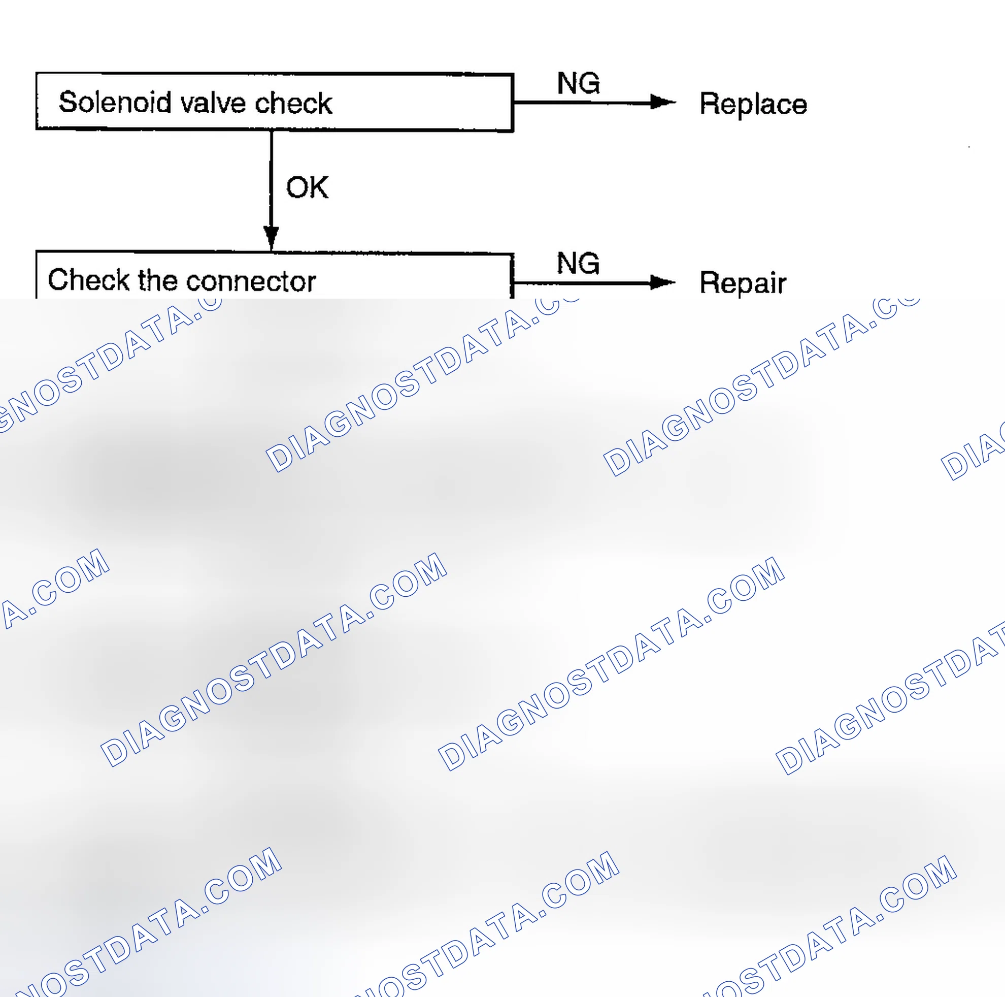 Scheme 61