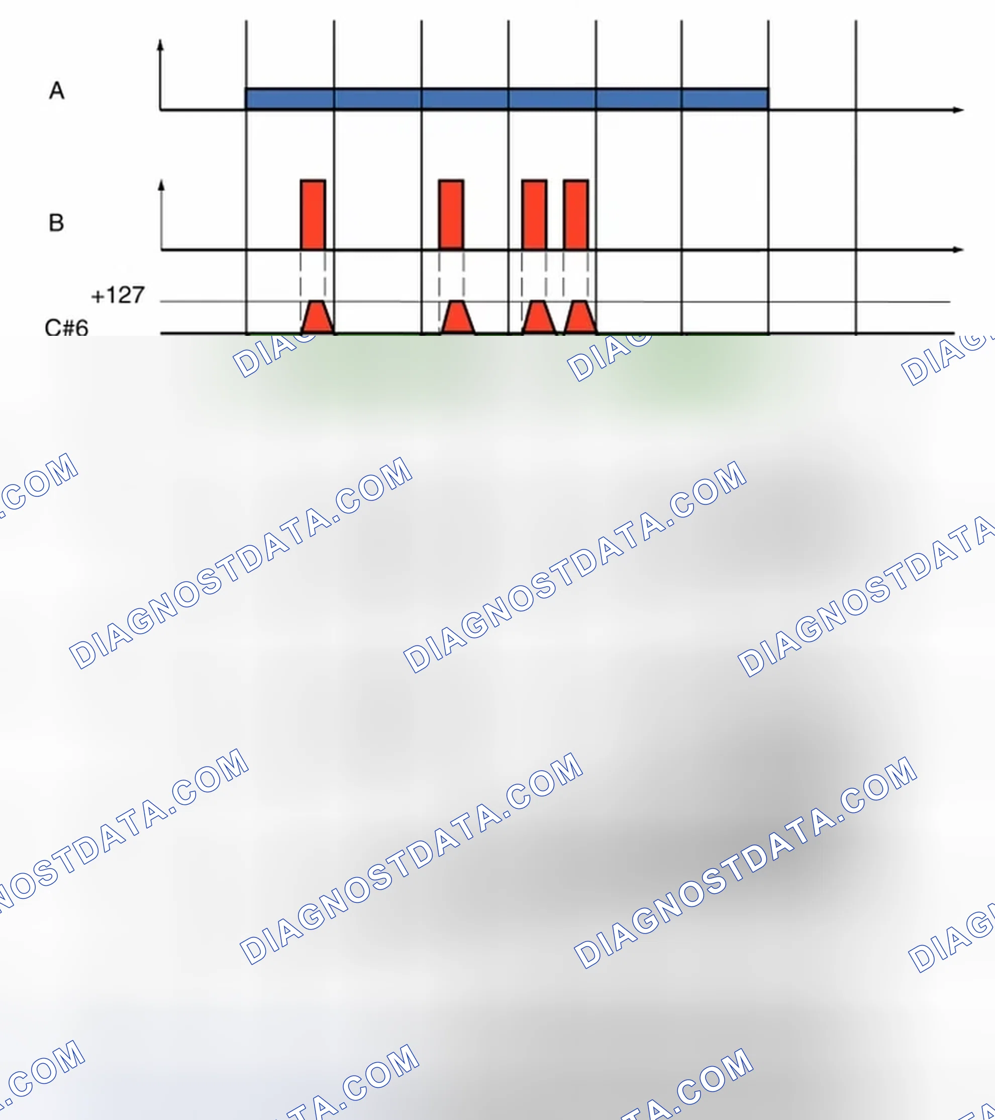 Scheme 687: COUNTER GENERIC GLOBAL DIAGNOSTICS (GGD)