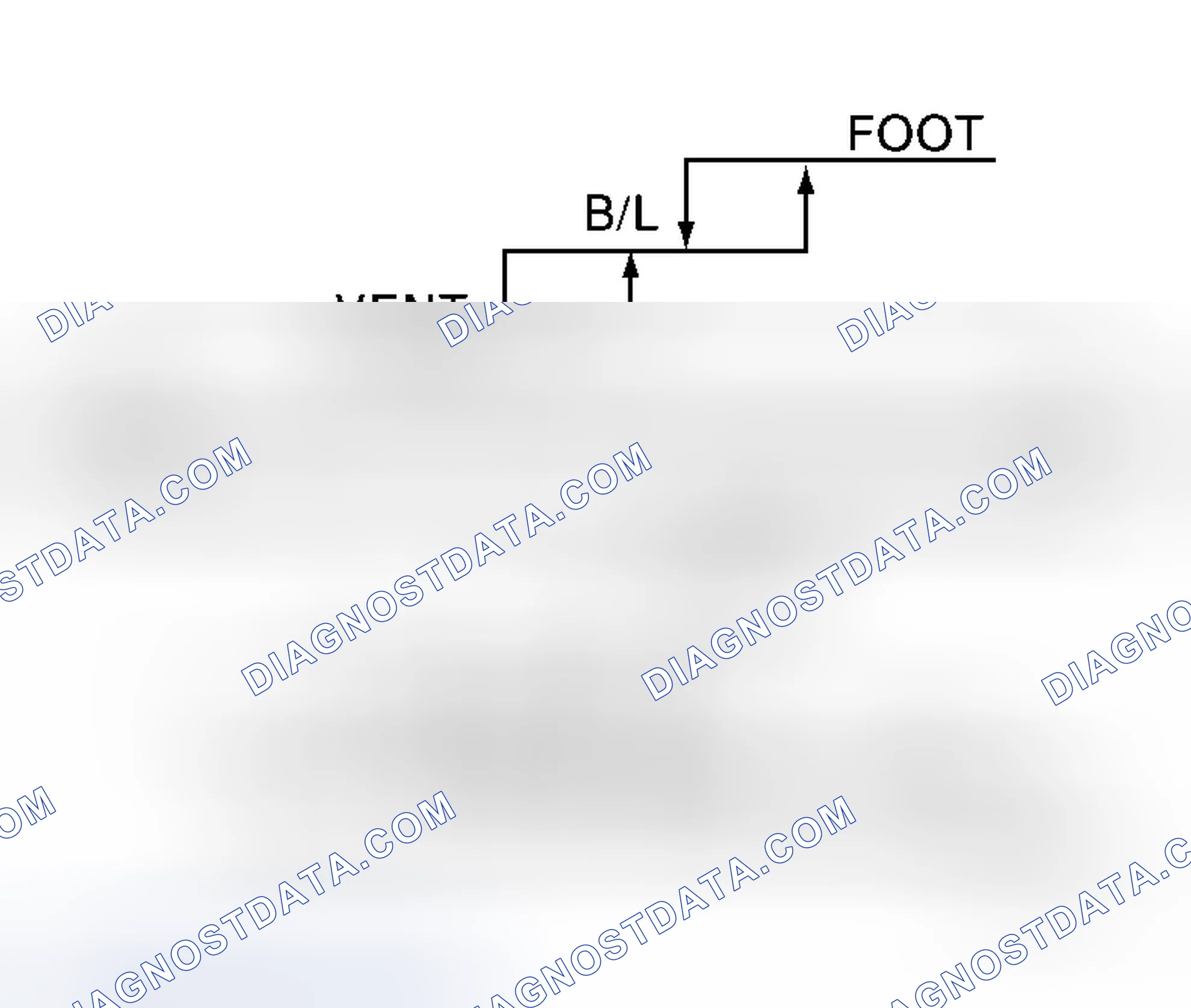 Scheme 20: Mode Door Control Specification