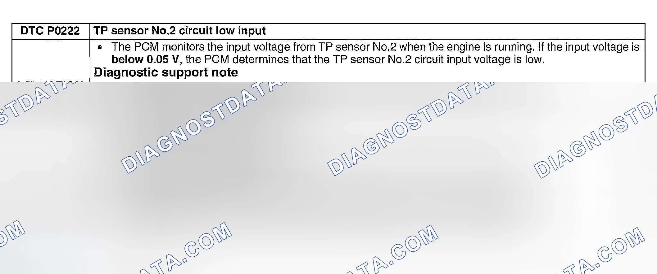 Scheme 152: DTC P0222: TP SENSOR NO. 2 CIRCUIT LOW INPUT