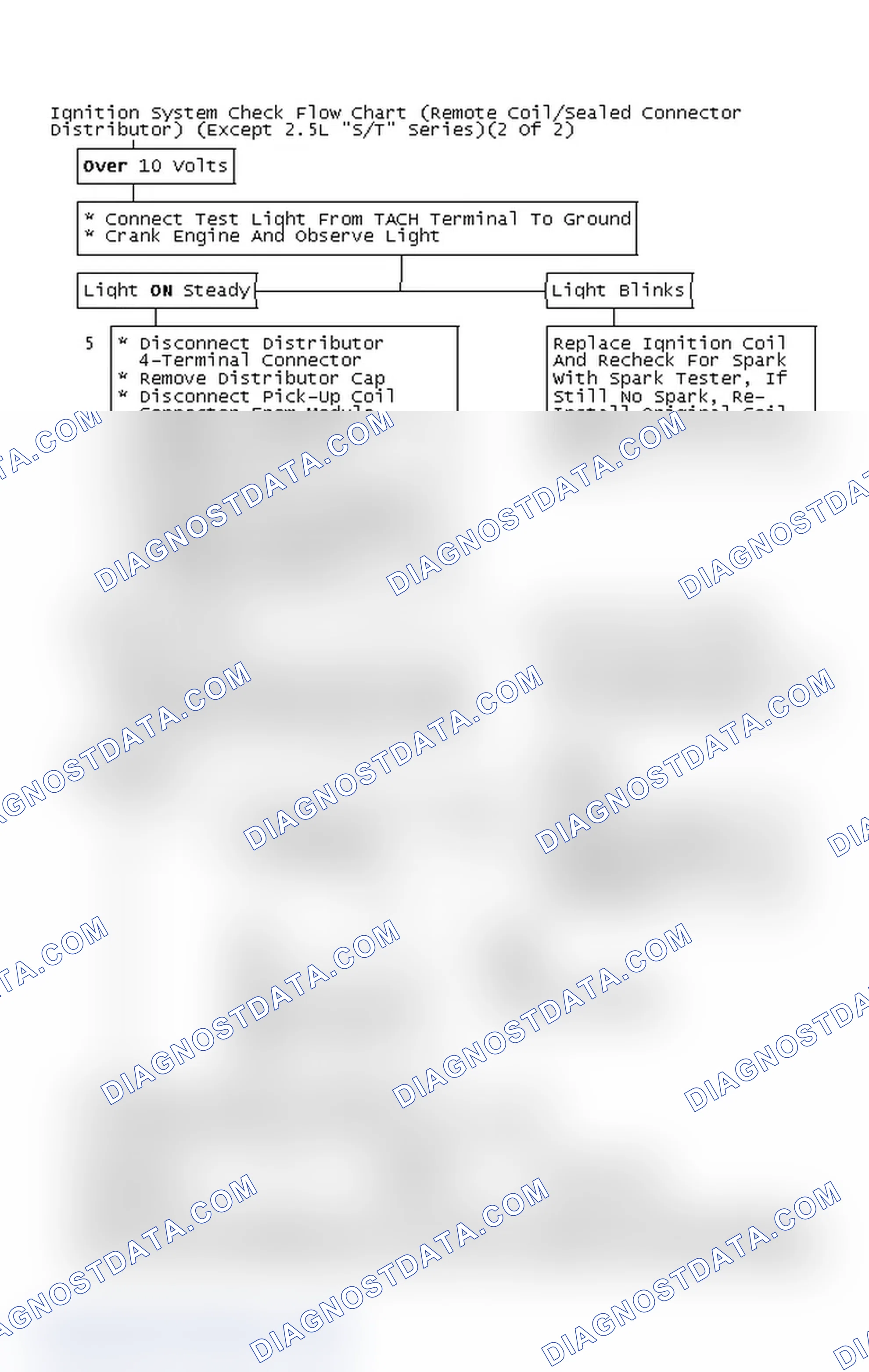 Scheme 112: Ignition System Check Flow Chart (Remote Coil/Sealed Connector Distributor) (Except 2.5L "S/T" Series)(2 Of 2)