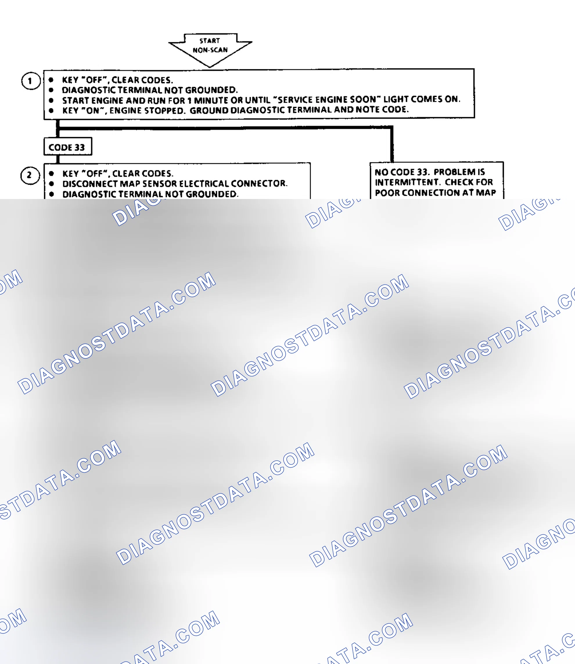 Scheme 168