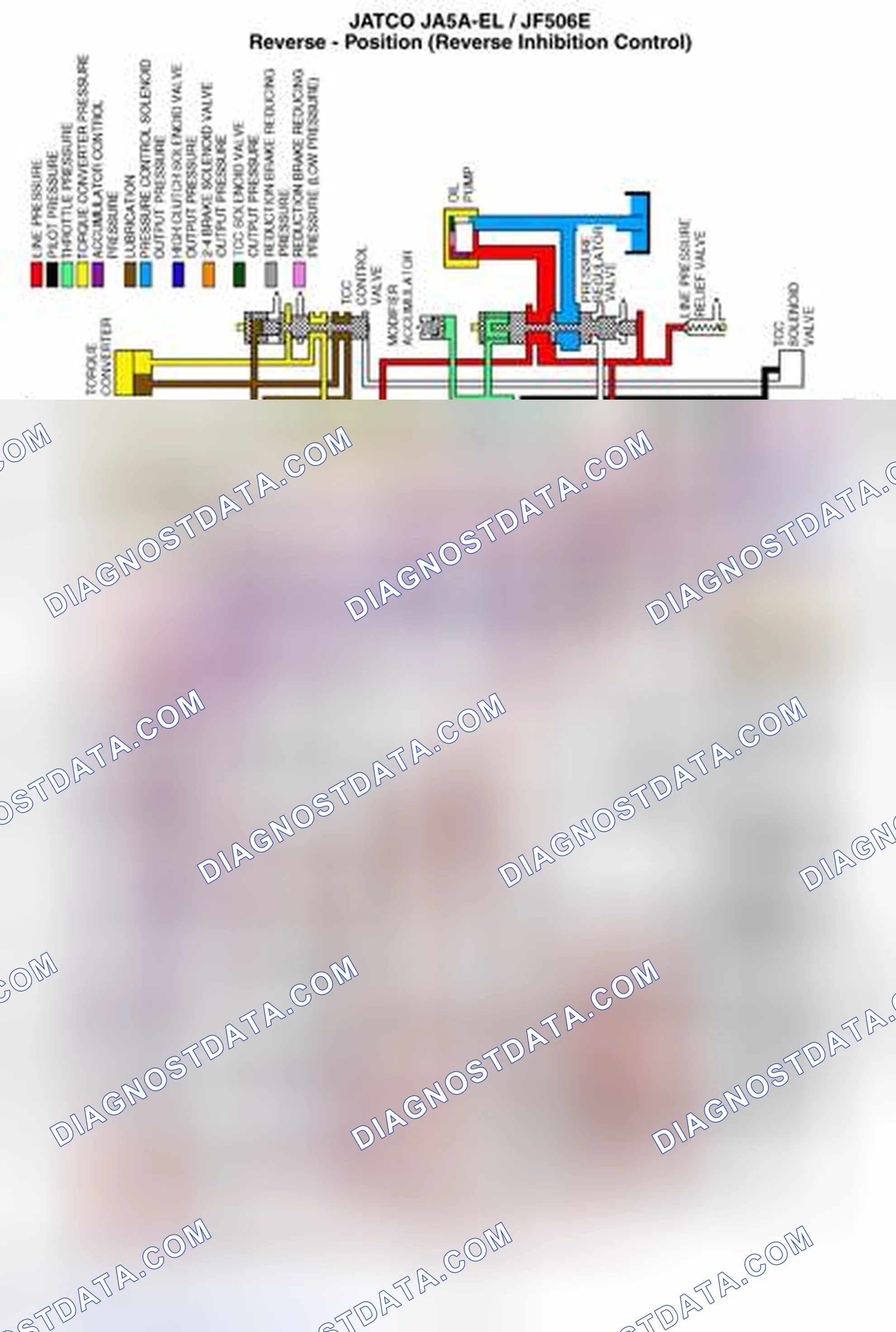 Scheme 296: Operation