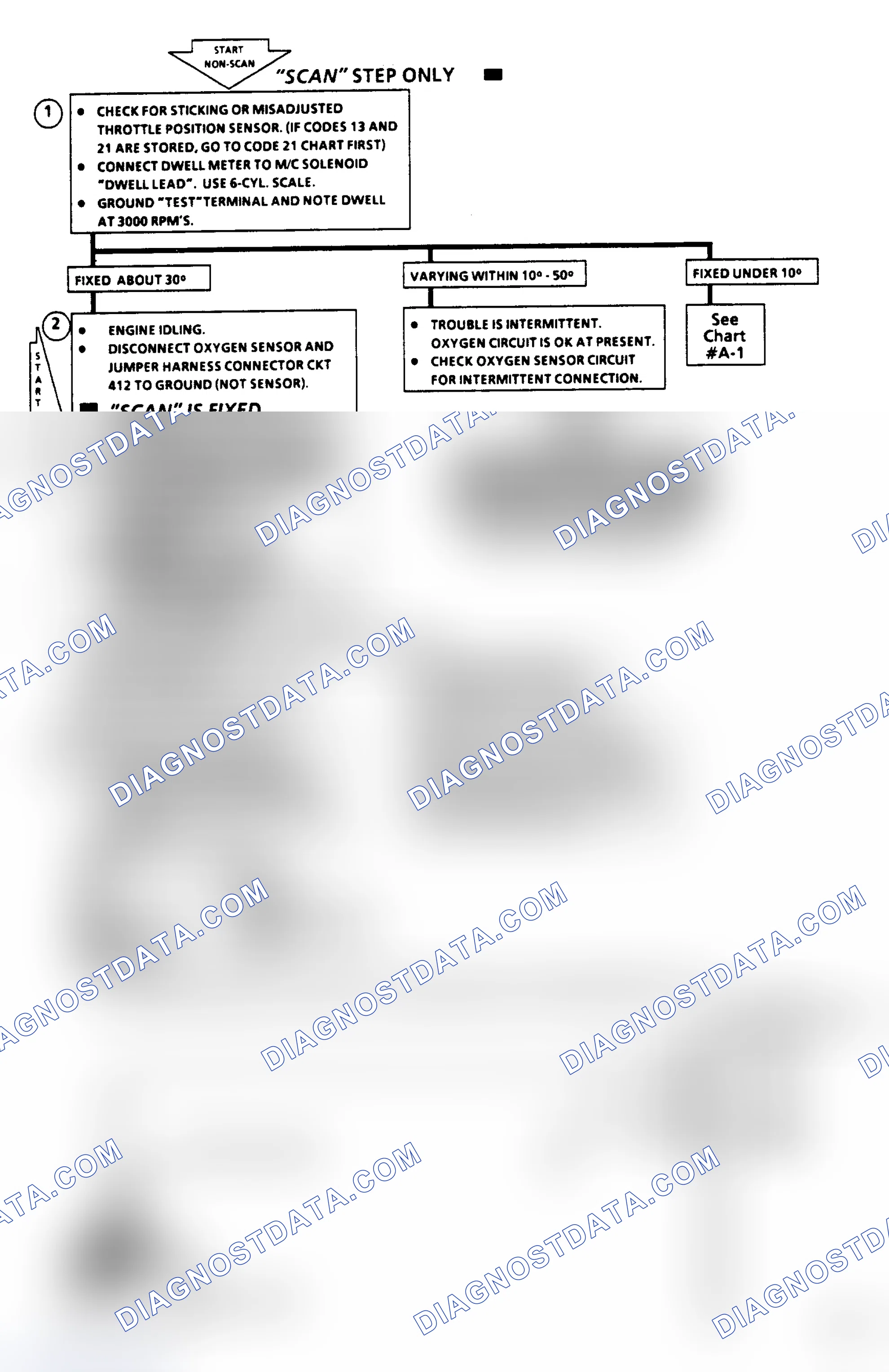 Scheme 126: Code 13 - Open Oxygen Sensor Circuit Flow Chart