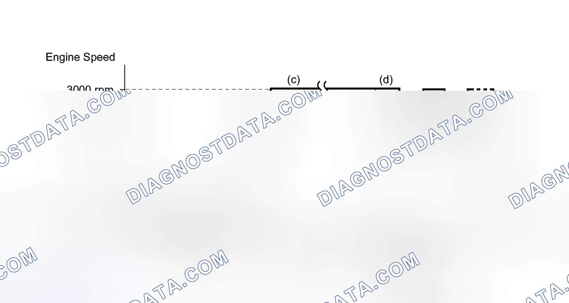 Scheme 155: CONDITIONING FOR SENSOR TESTING