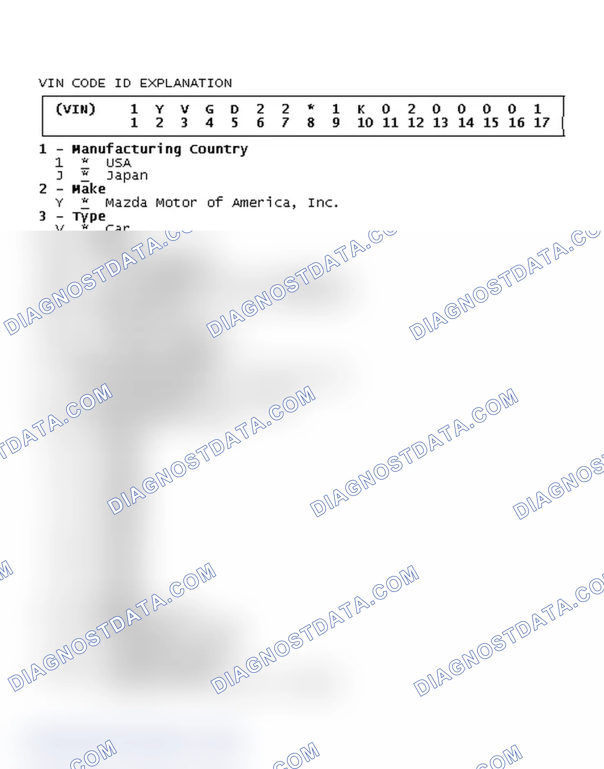 Scheme 2: VIN Code ID Explanation