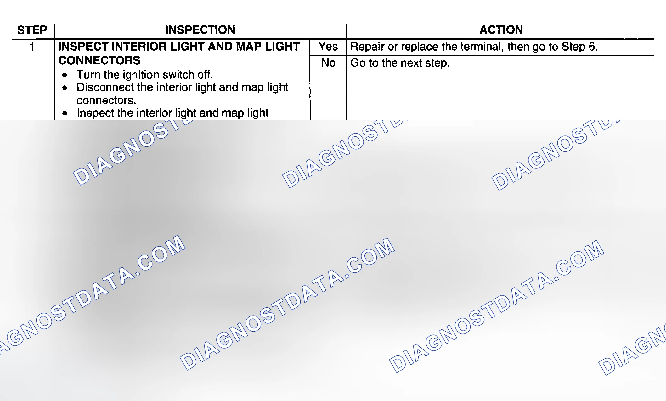 Scheme 112: Diagnostic procedure