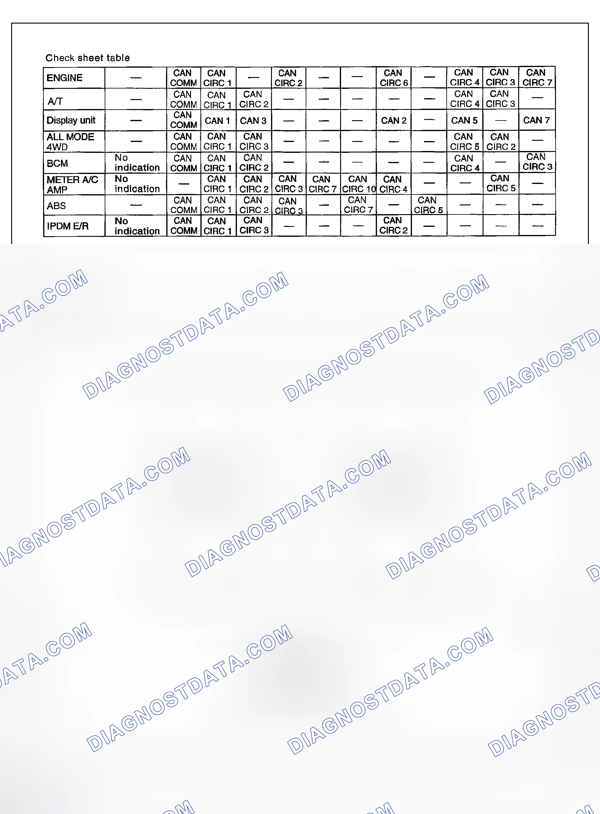 Scheme 232: Check Sheet