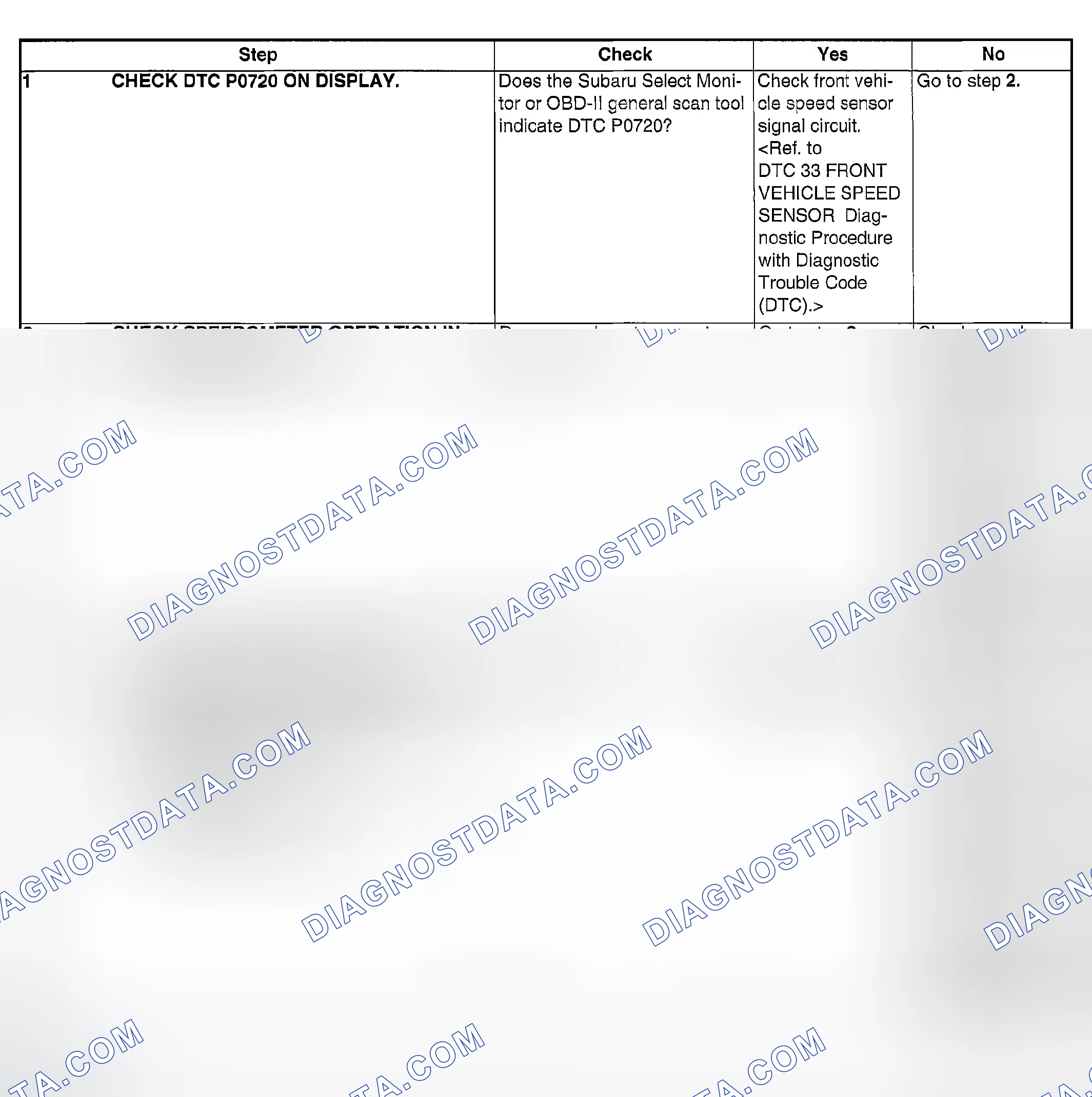 Scheme 1899: DIAGNOSTIC PROCEDURE