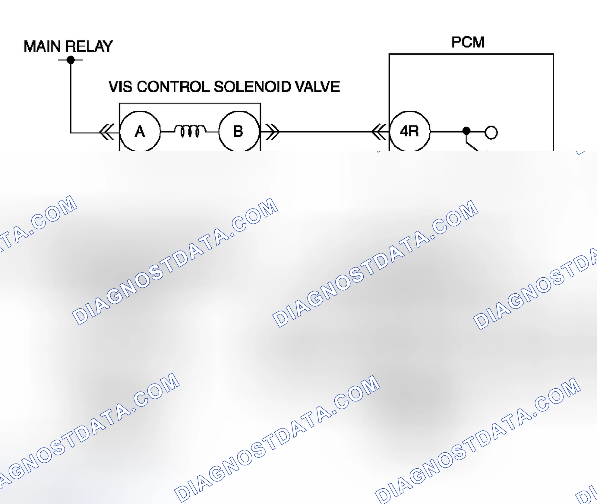 Scheme 36: Diagnostic Procedure
