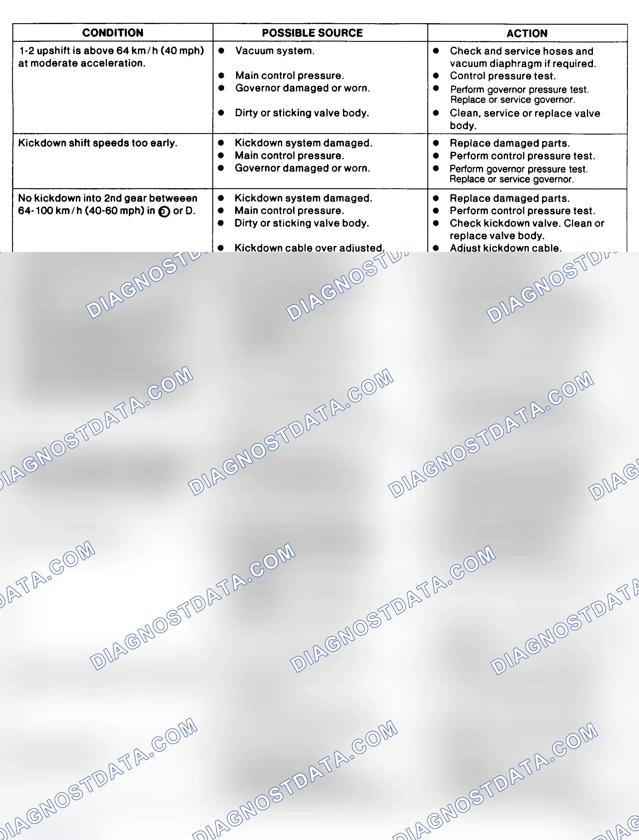 Scheme 15