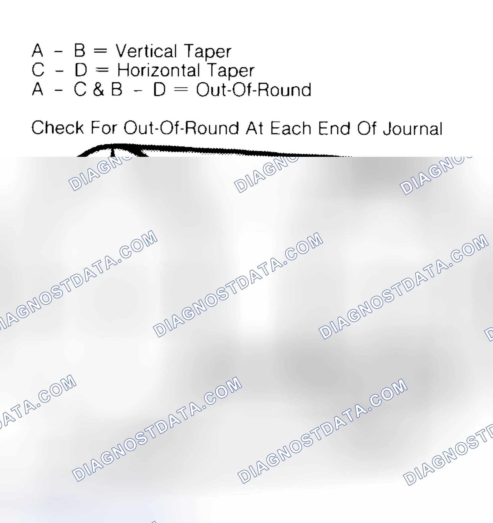 Scheme 5: Measuring Crankshaft Journals