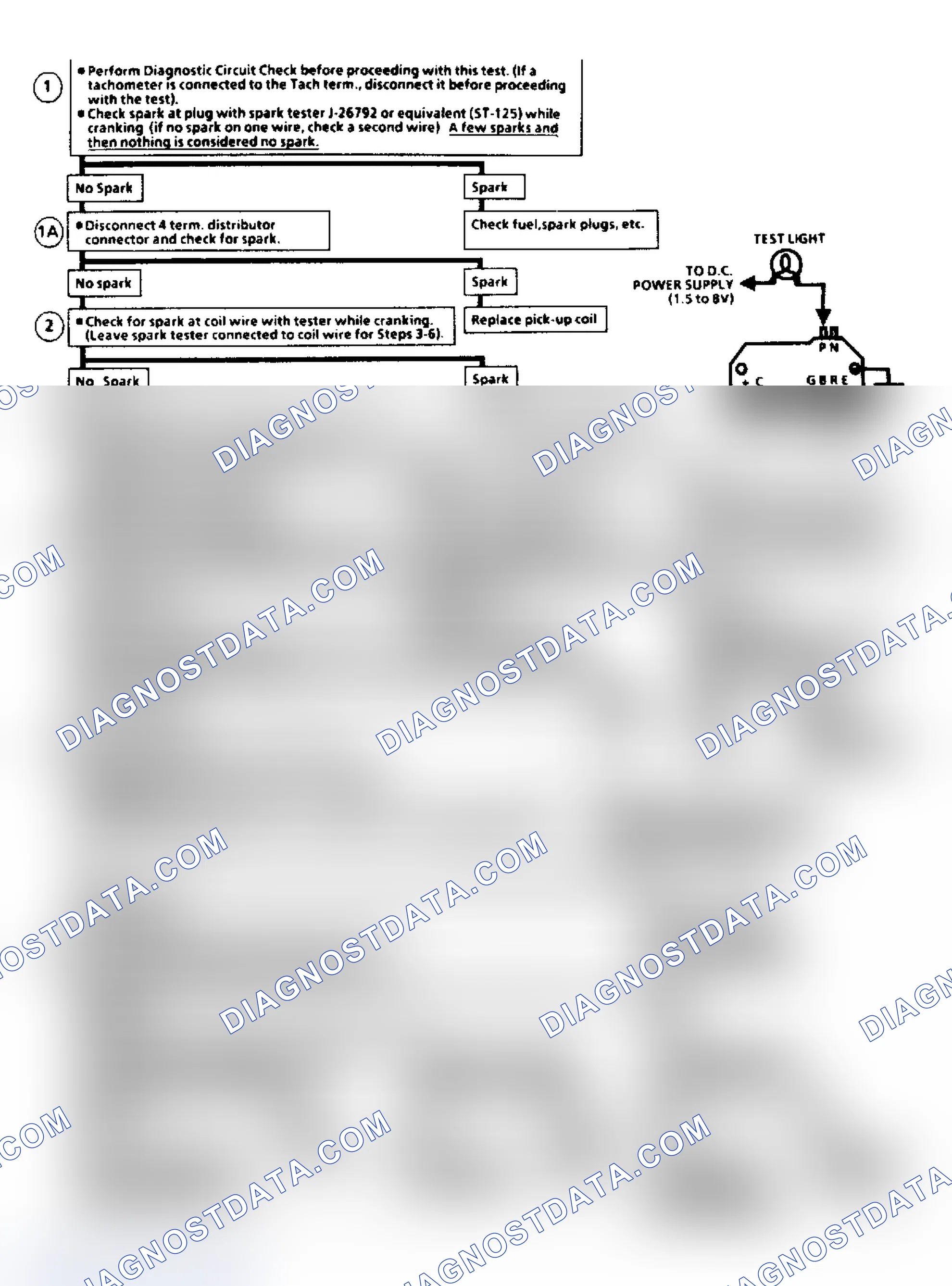 Scheme 653: Flow Chart C7A, EGR Check (2.8L)