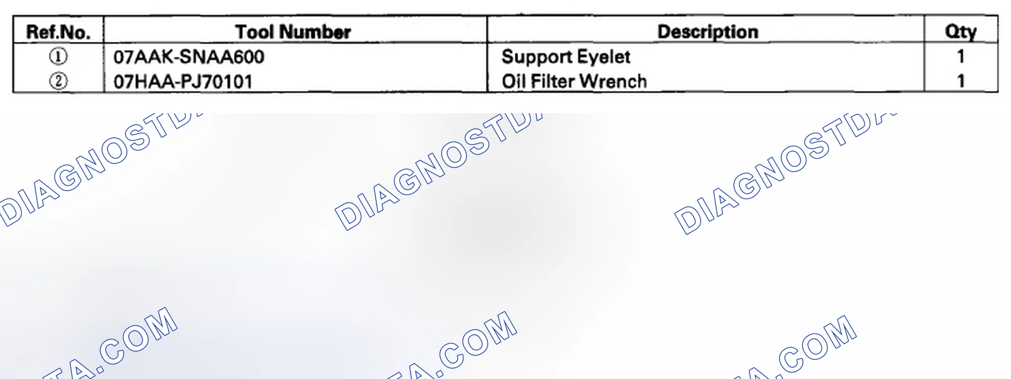 Scheme 1: Special Tools