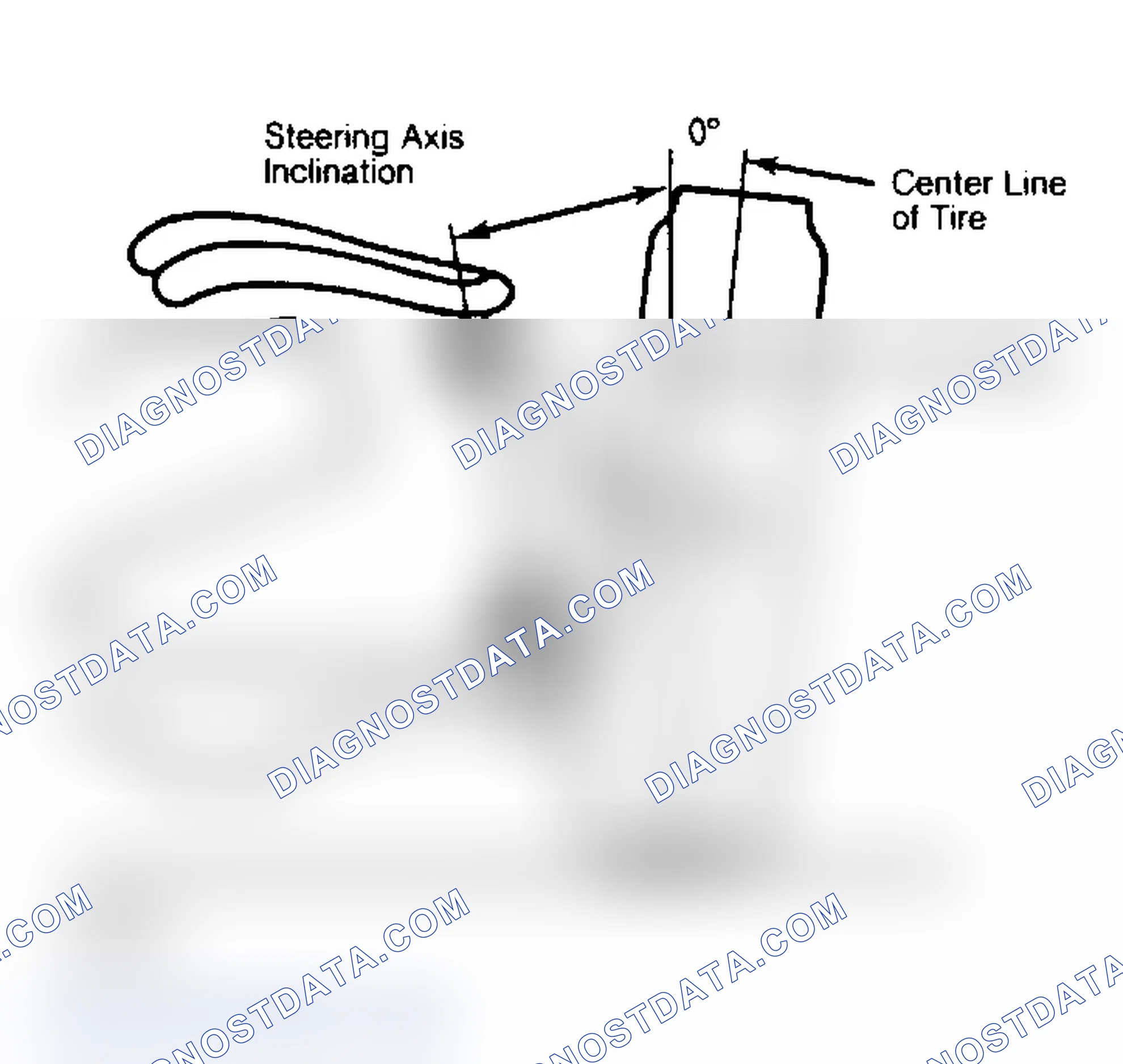 Scheme 7: Checking Steering Axis Inclination