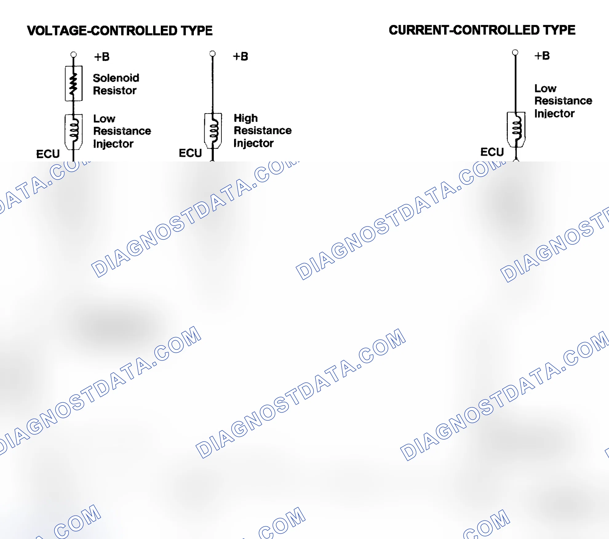 Scheme 4: Injector Driver Types - Current and Voltage