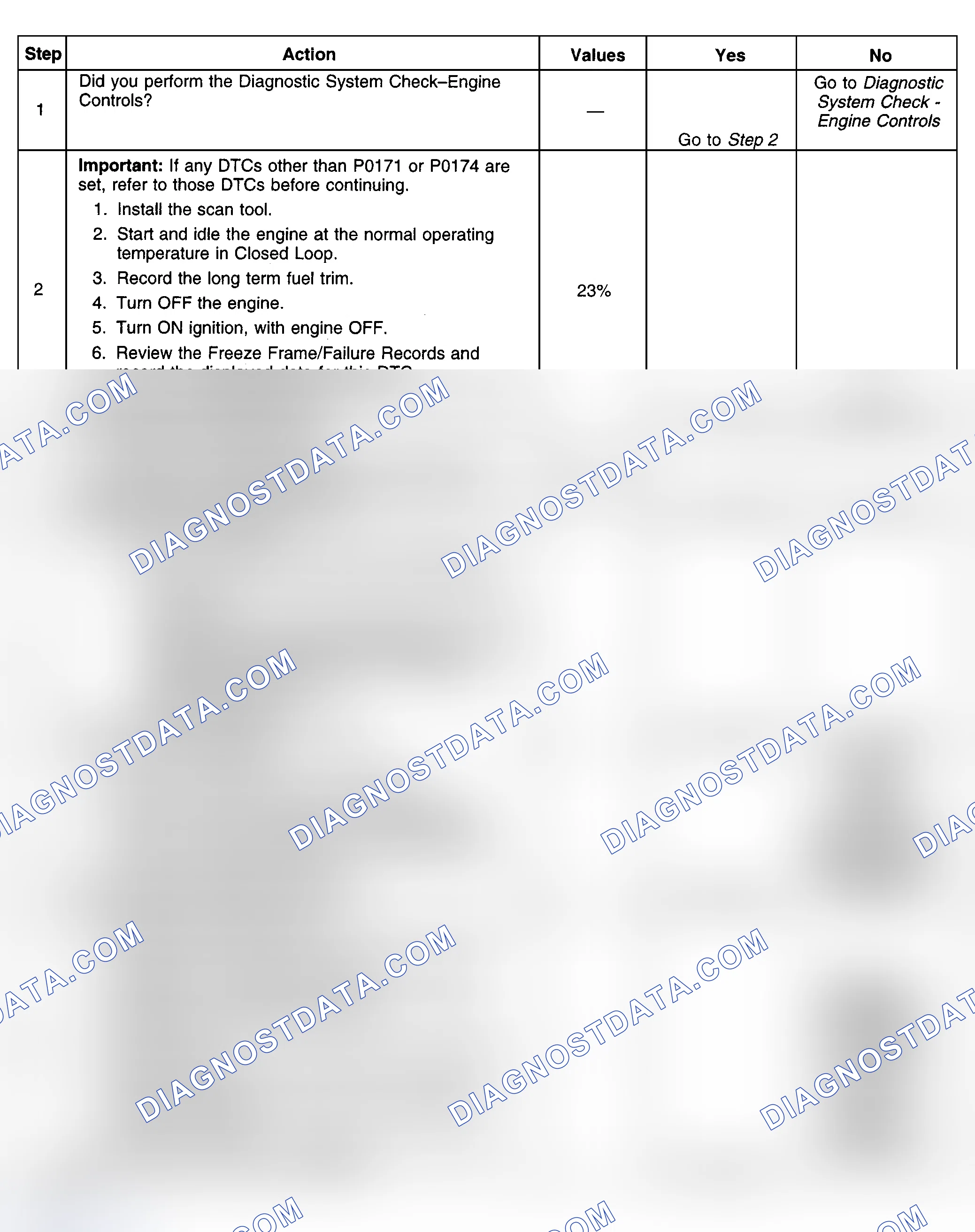 Scheme 387: Diagnostic Procedures