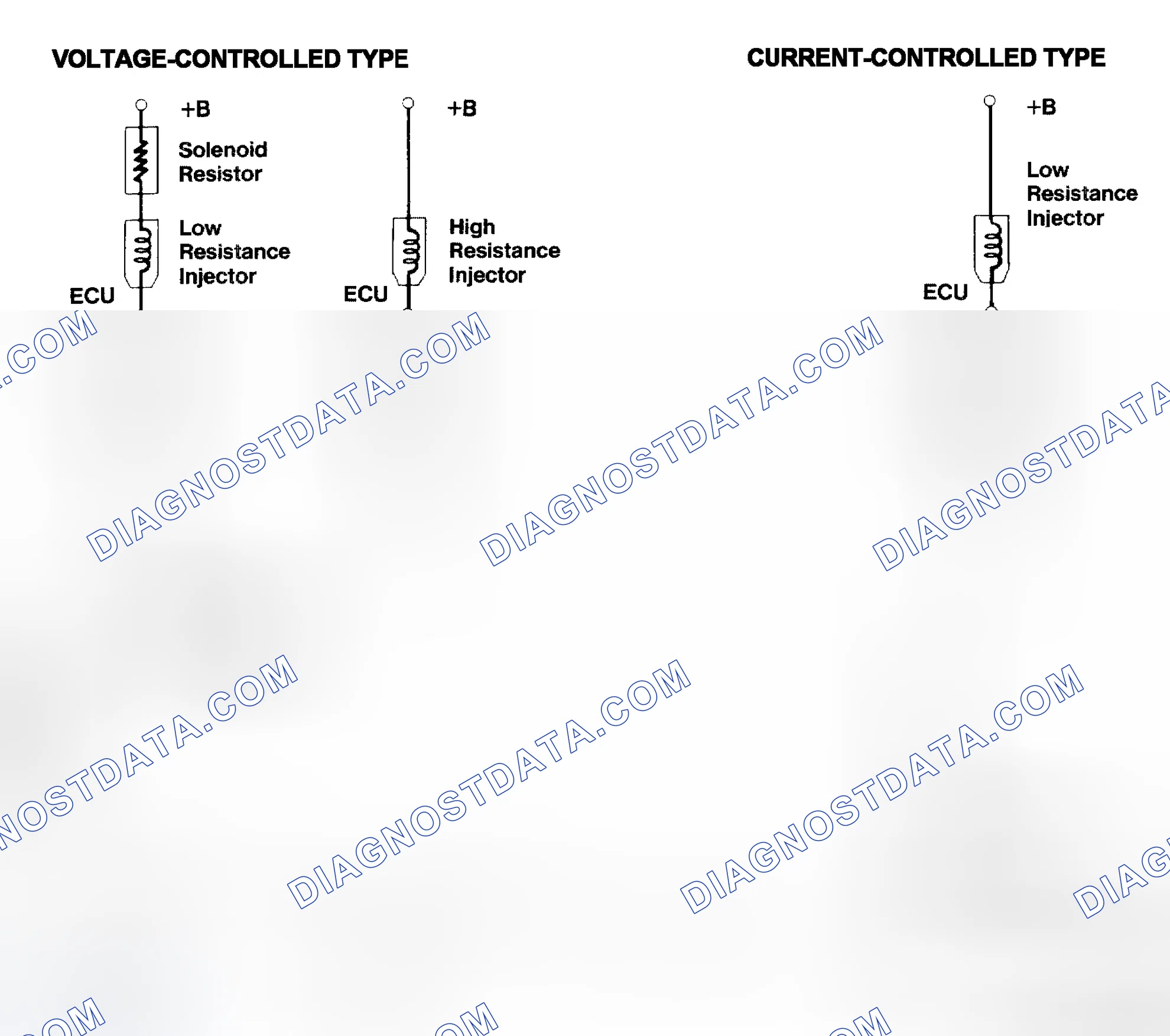 Scheme 4: Injector Driver Types - Current and Voltage