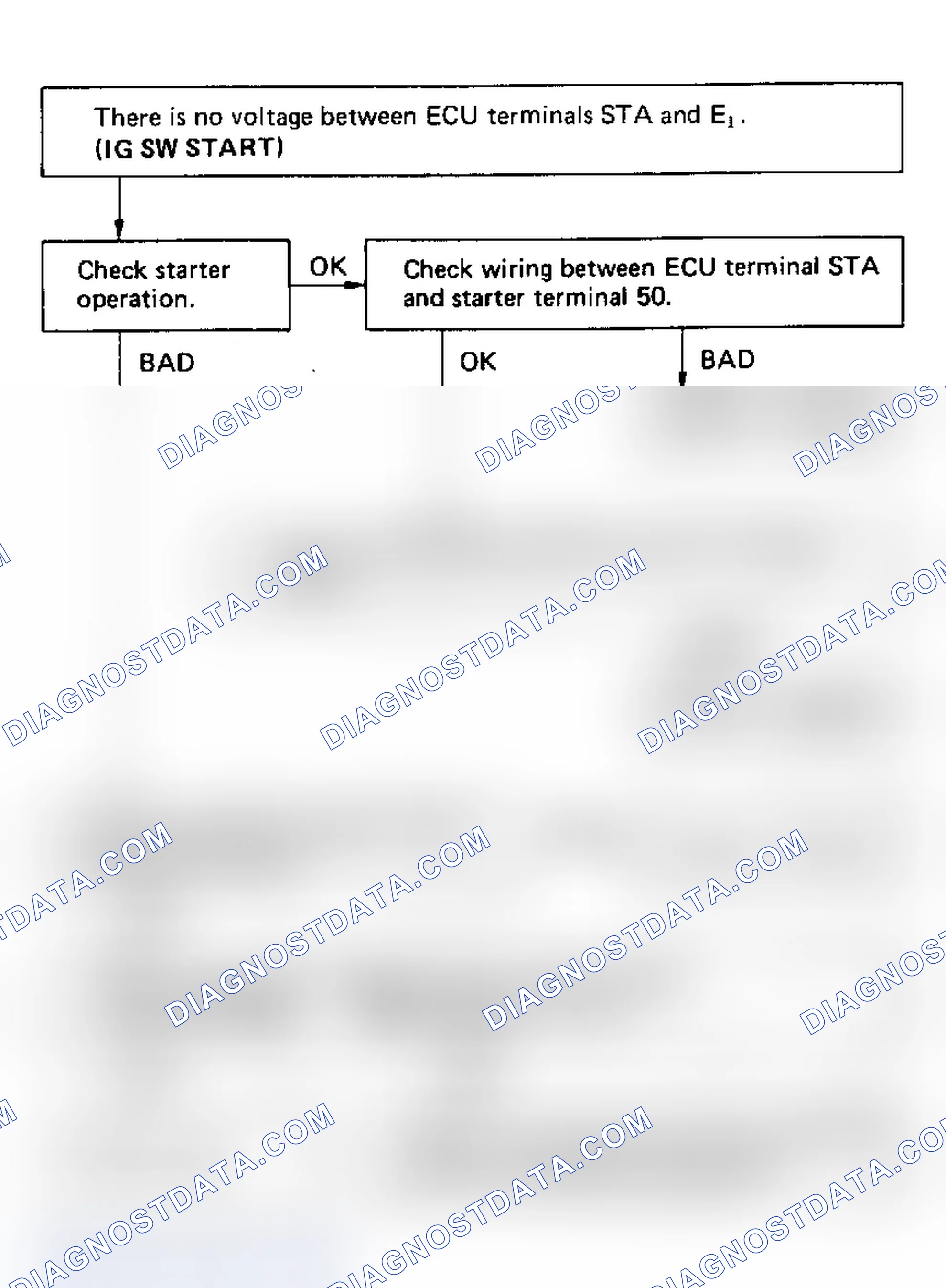 Scheme 105: Code 43/Test No. 7 Flow Chart Starter Signal