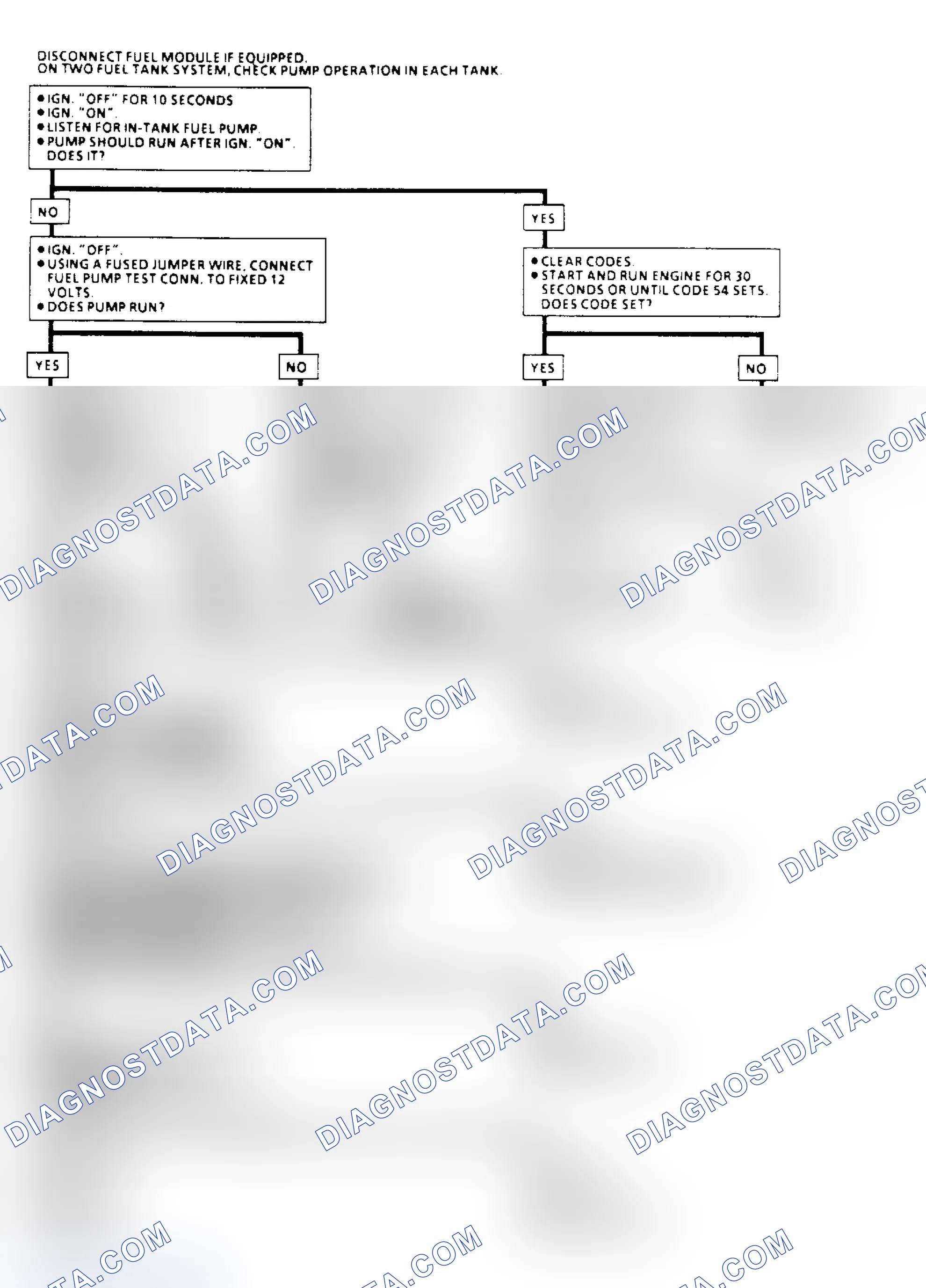 Scheme 79: Code 54: Fuel Pump Circuit Flow Chart