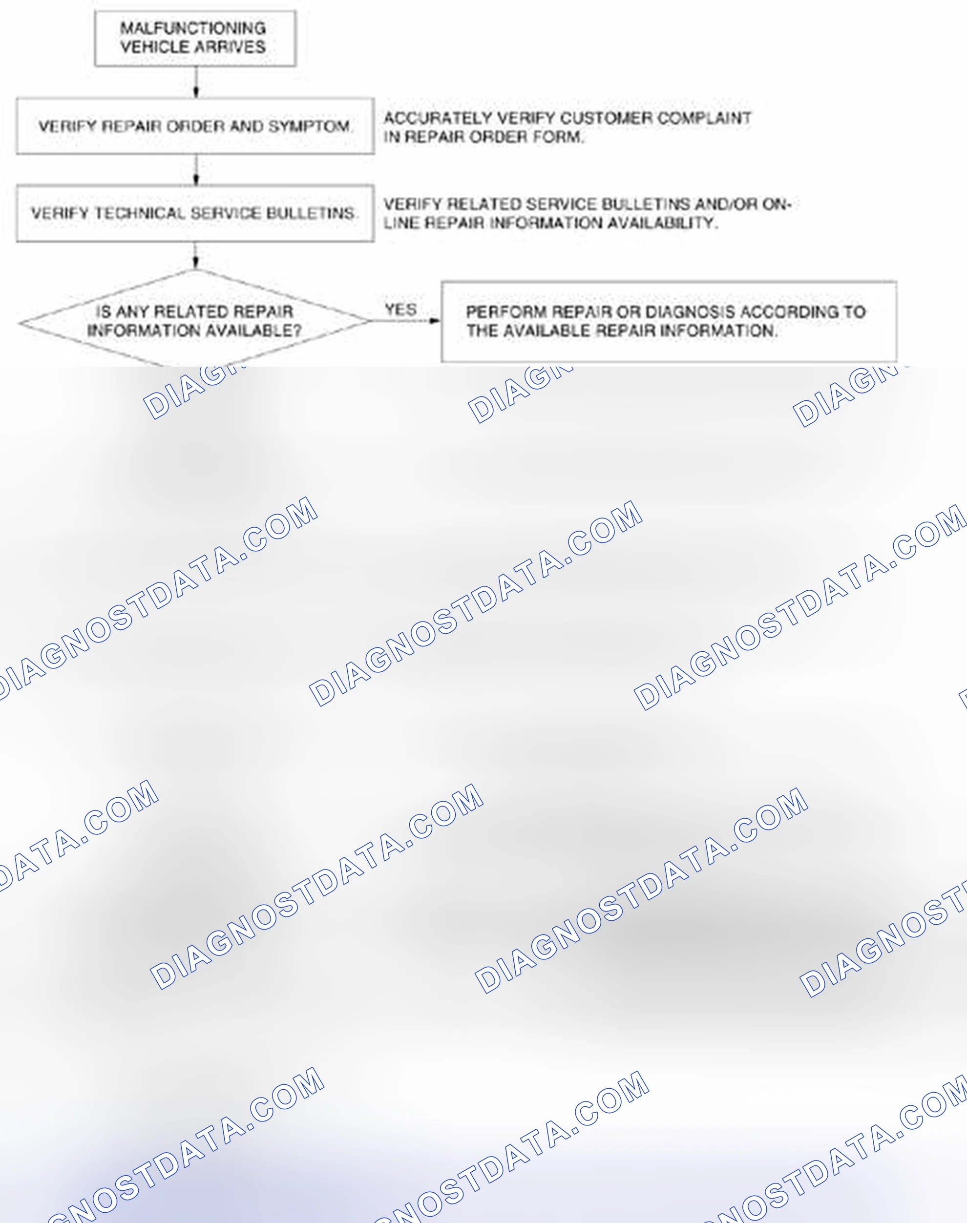 Scheme 80: Troubleshooting Procedure Chart