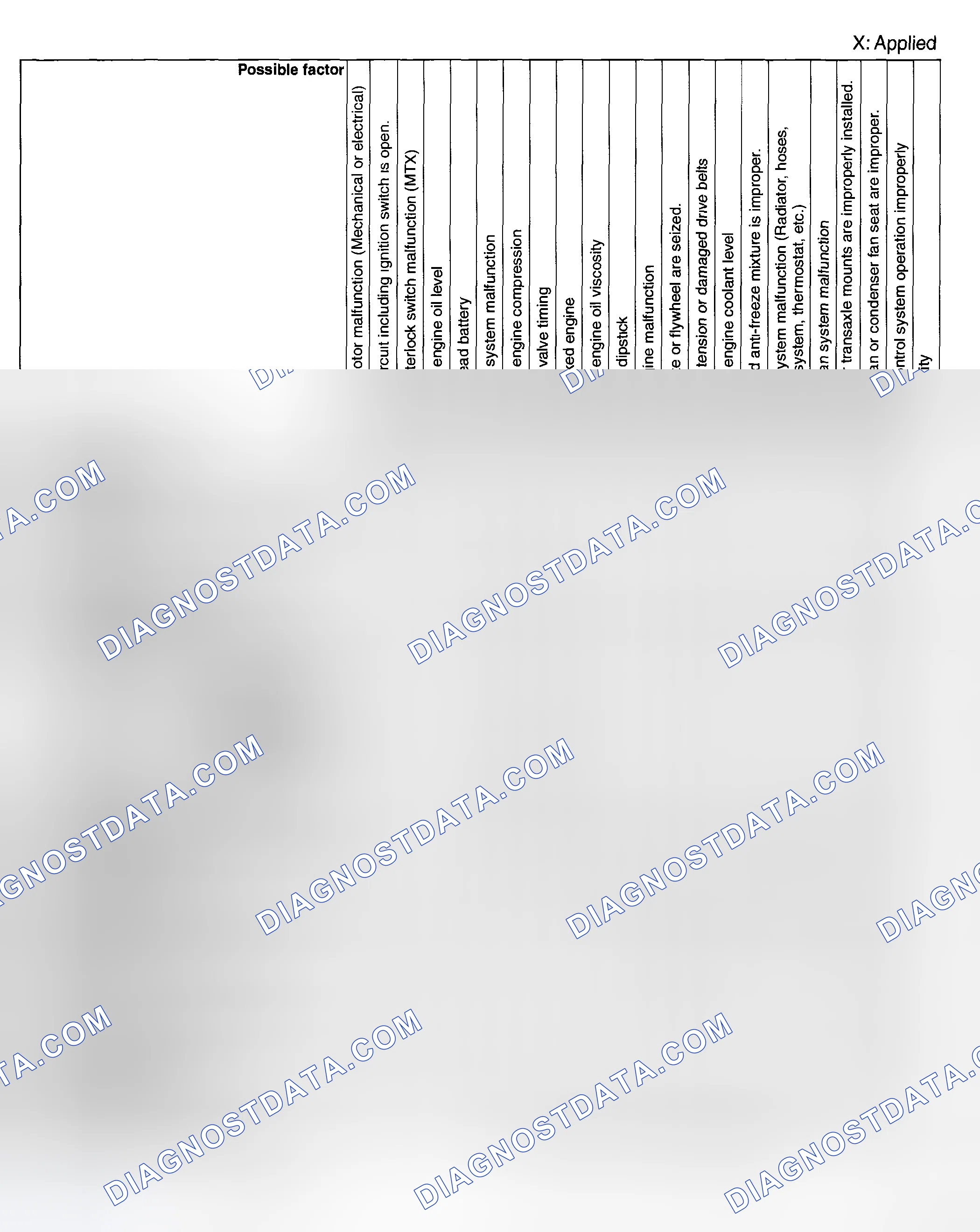 Scheme 8: QUICK DIAGNOSTIC CHART [L3]