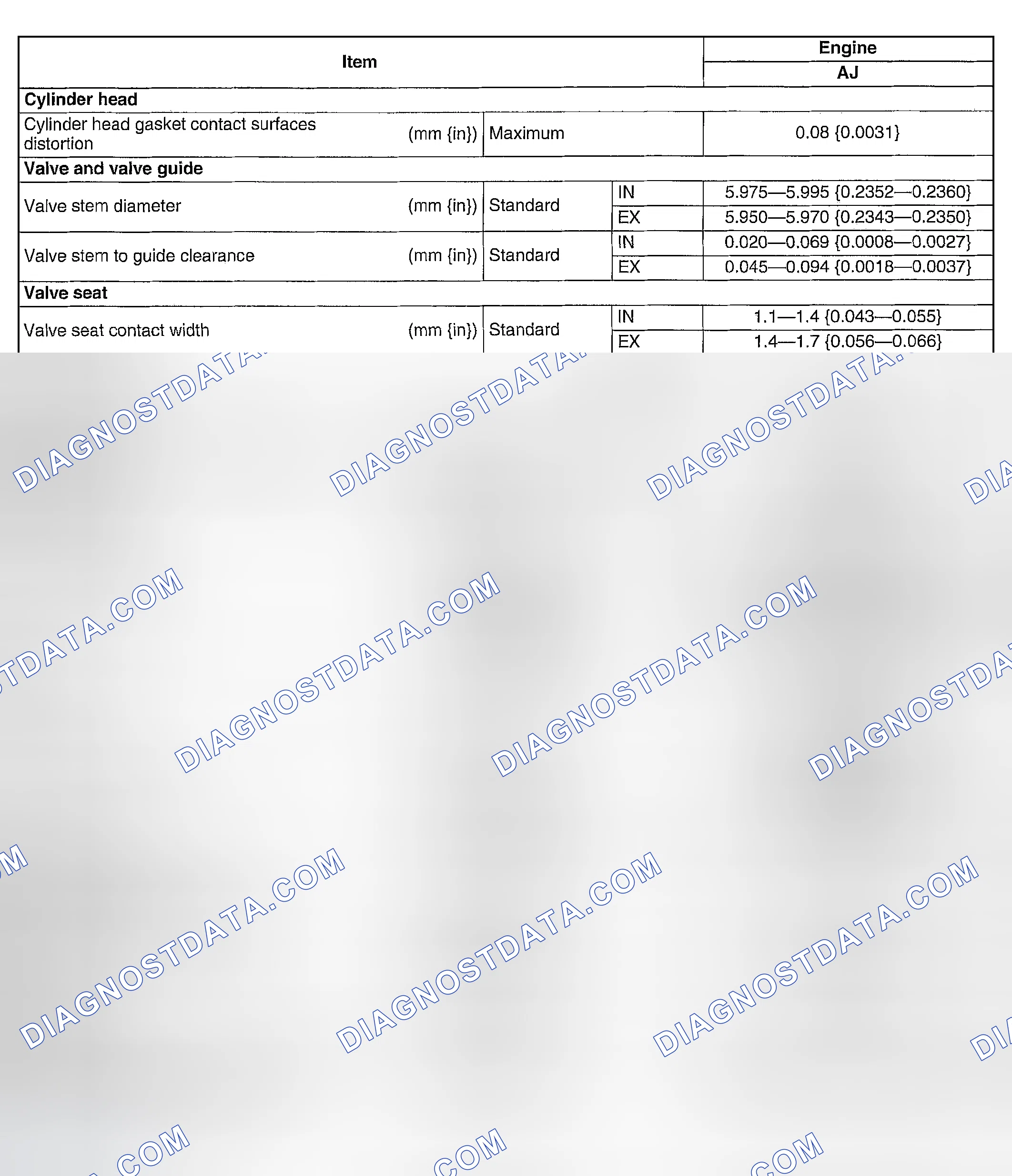 Scheme 12: ENGINE TECHNICAL DATA