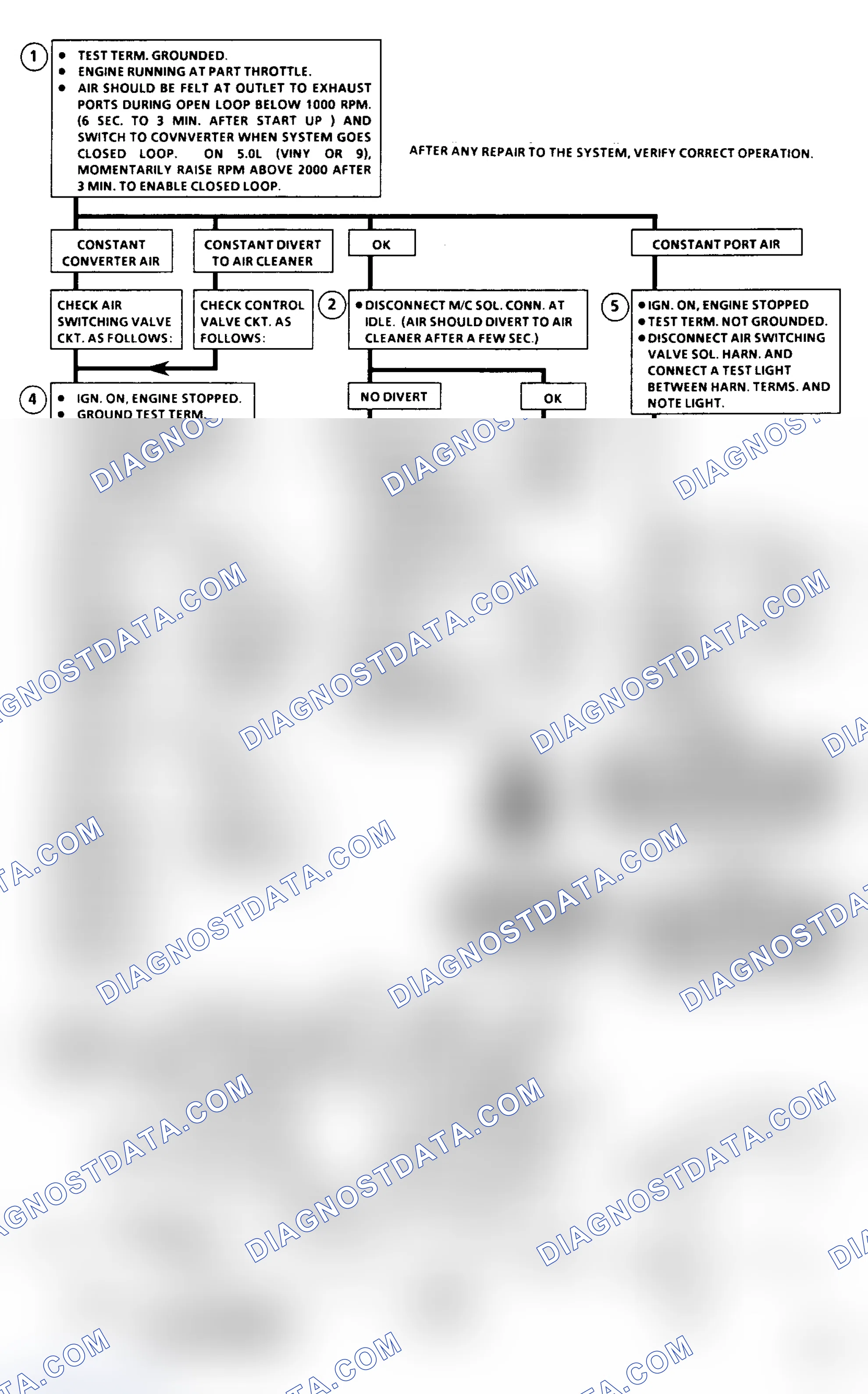 Scheme 442: Chart C6A - Air Management Check (ED/ES)