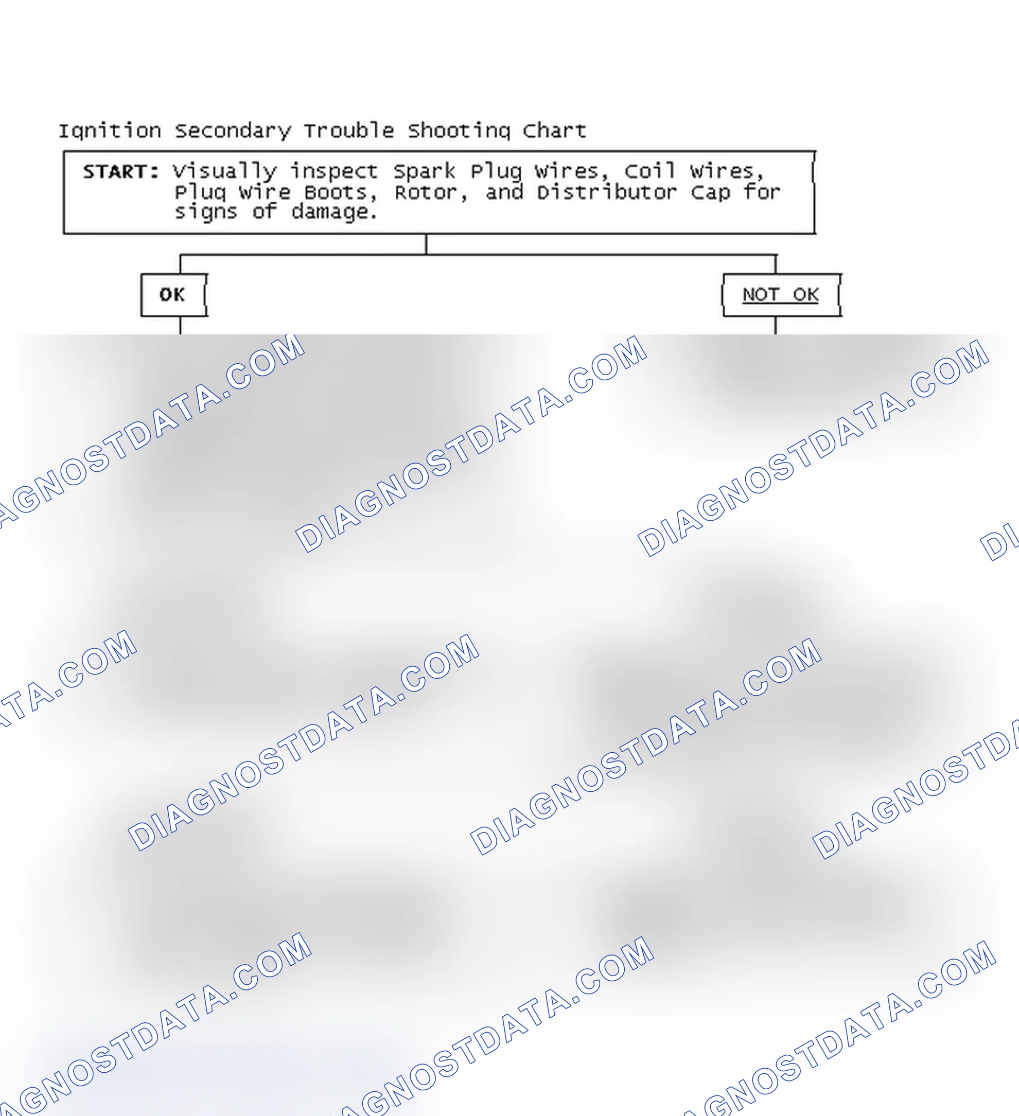 Scheme 3: Ignition Secondary Trouble Shooting Chart