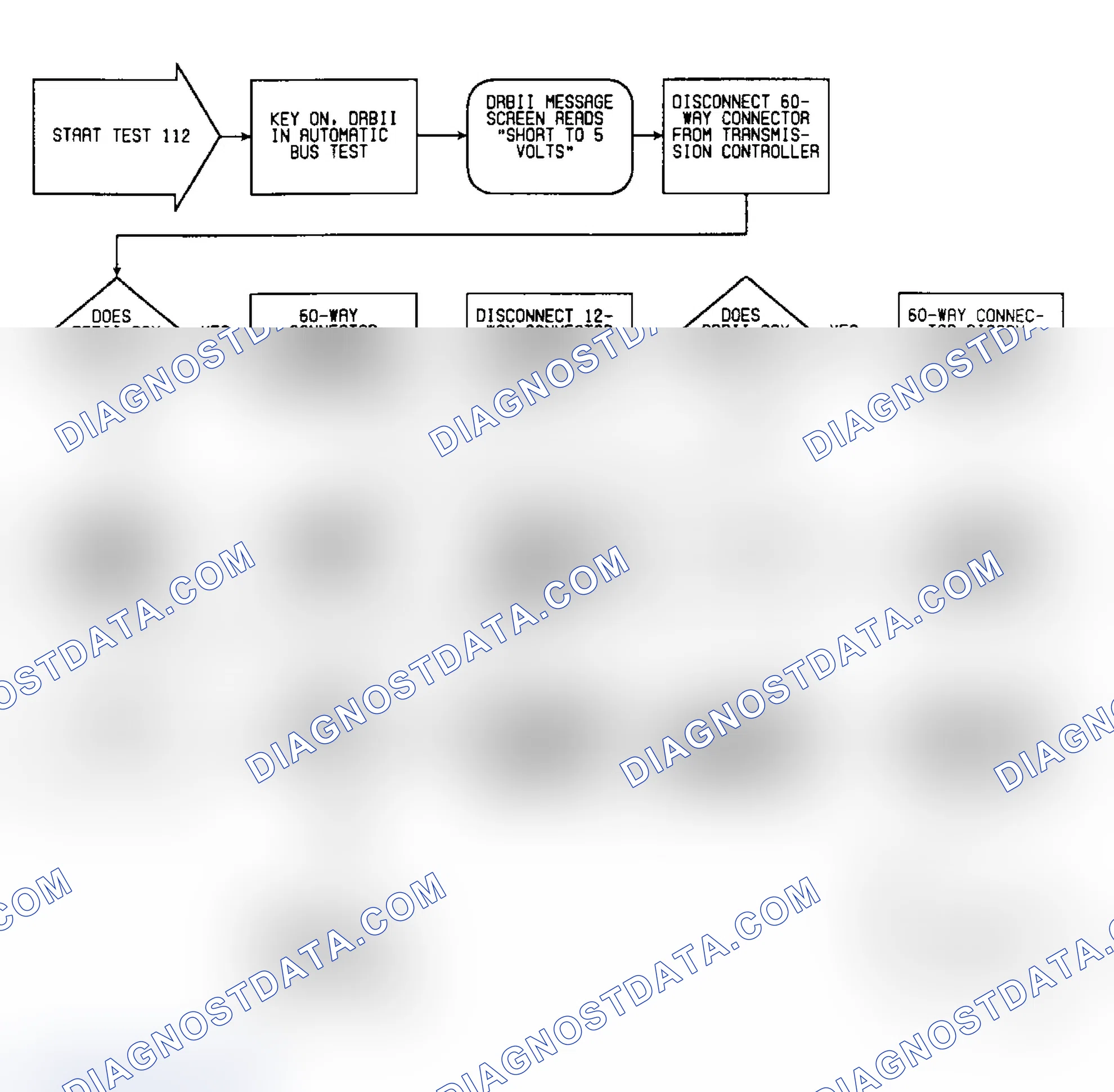 Scheme 679: Test 112: Flow Chart (1 of 2)