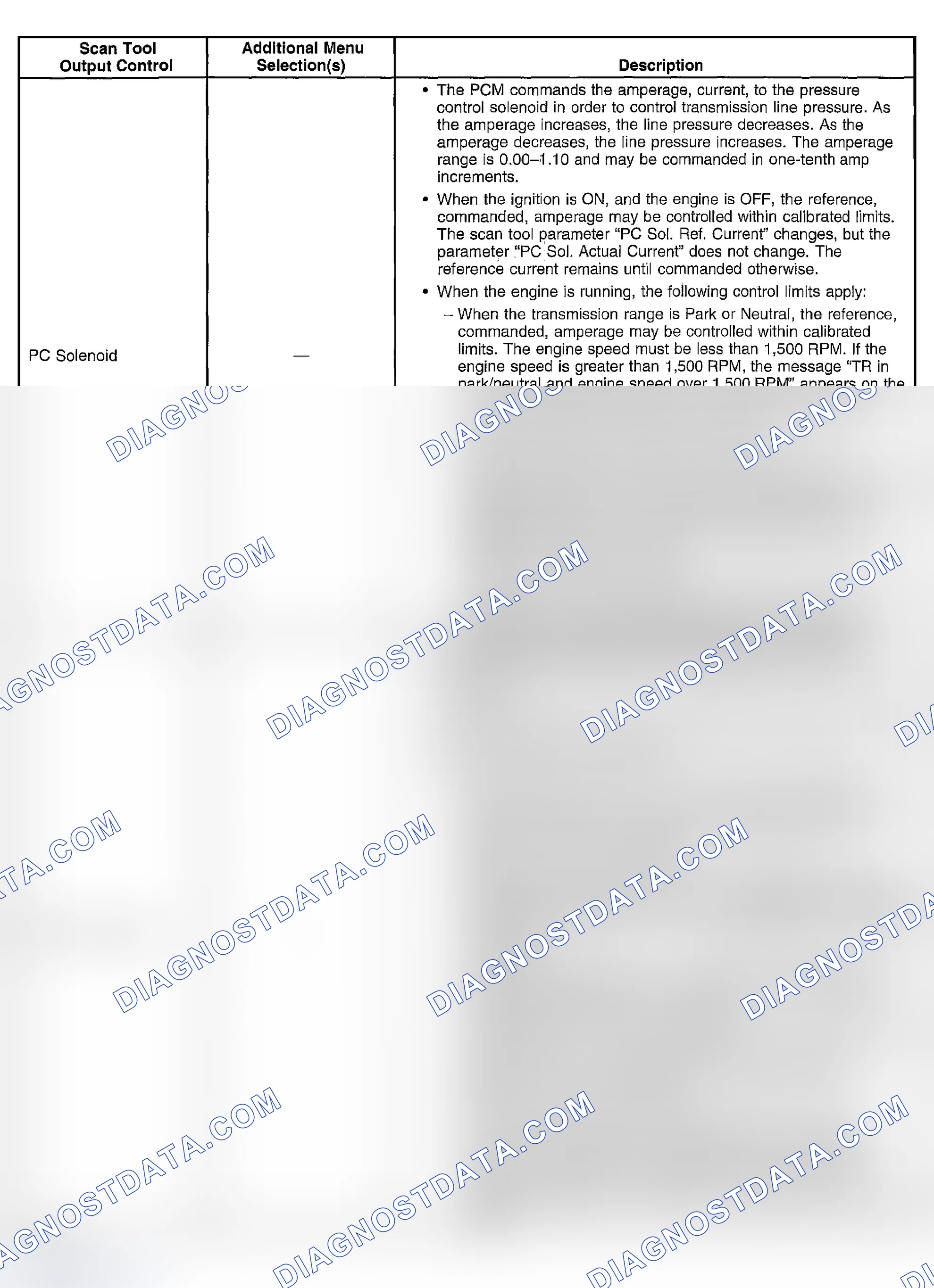 Scheme 673
