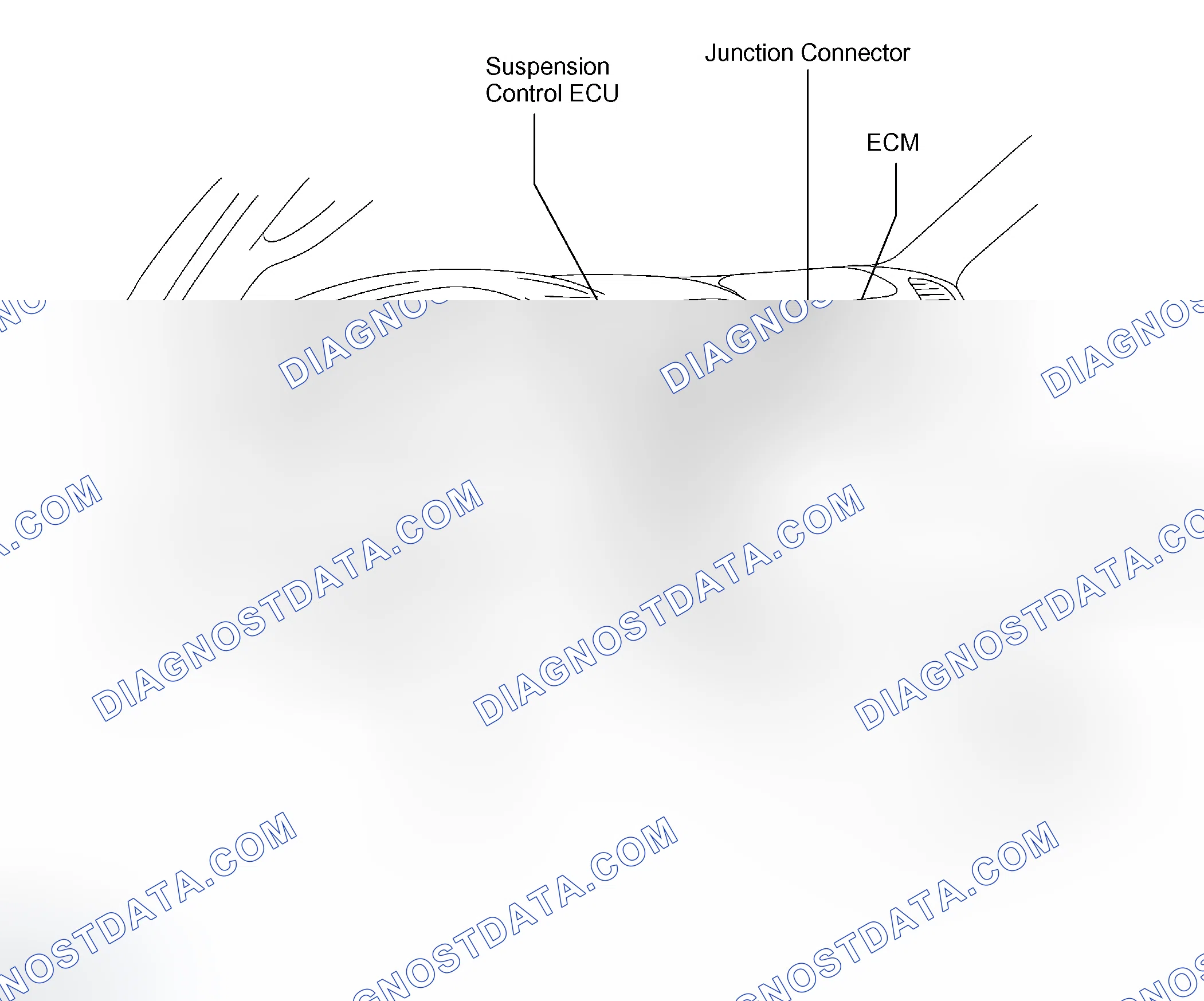 Scheme 59: LOCATION