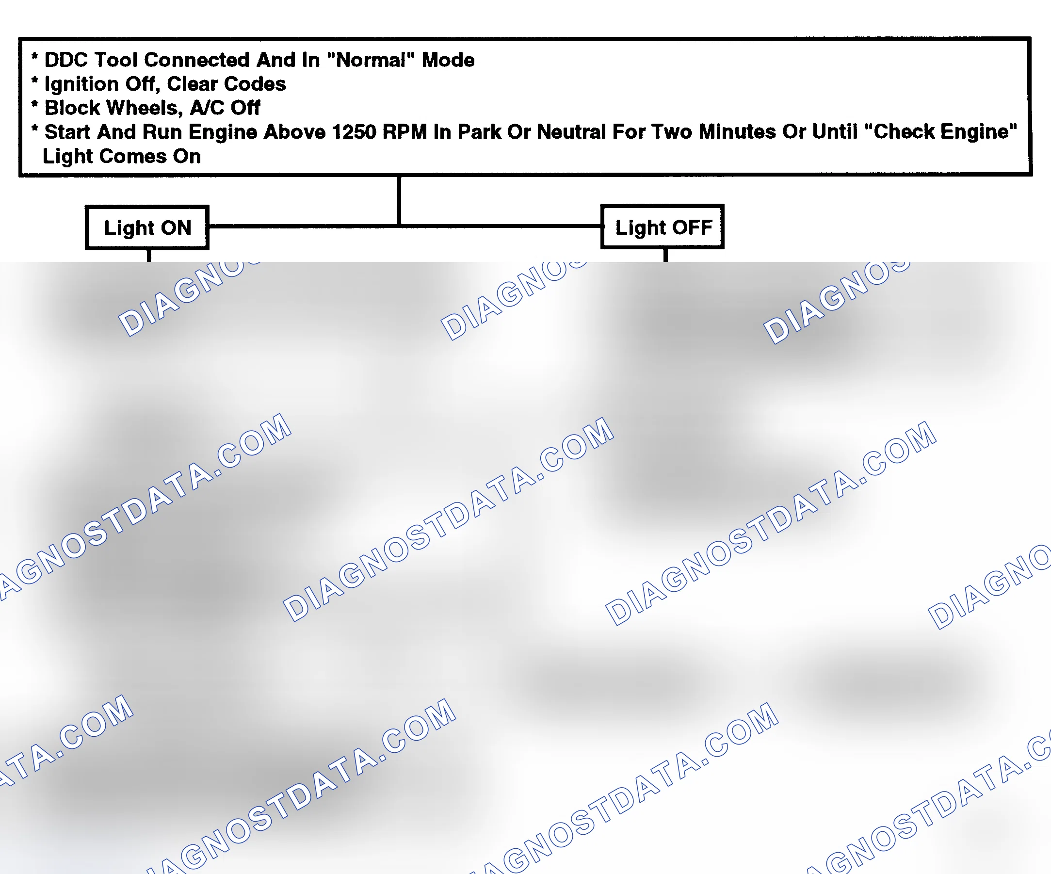 Scheme 95: Flow Chart, Code 22, TPS Grounded Or Misadjusted