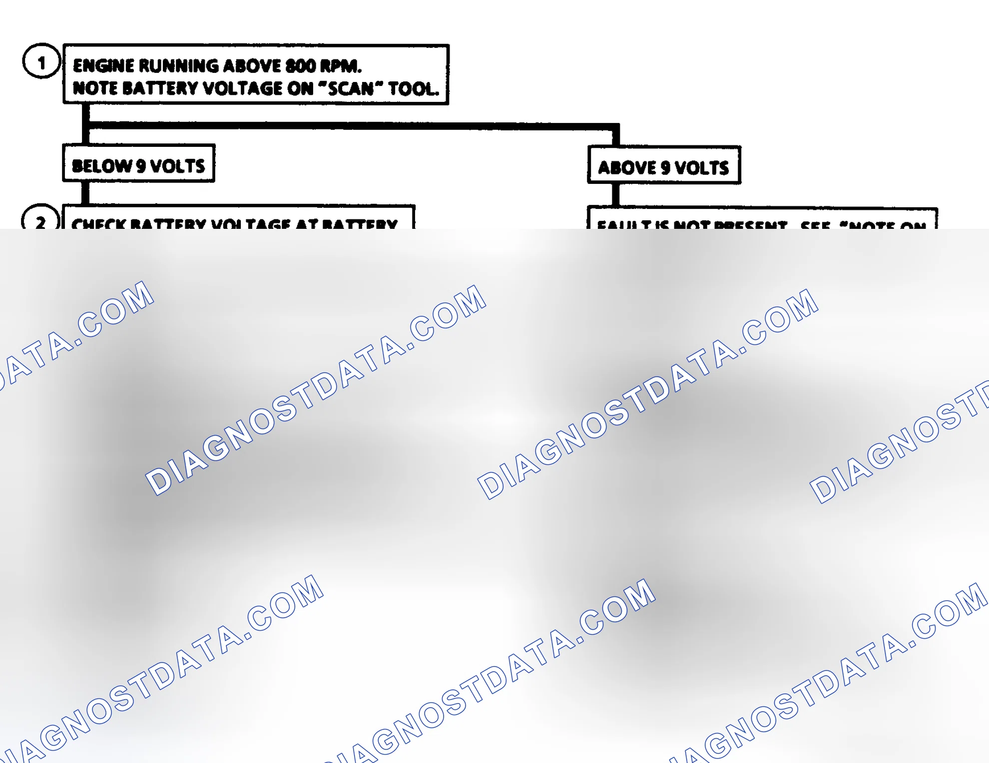 Scheme 491: Intermittents