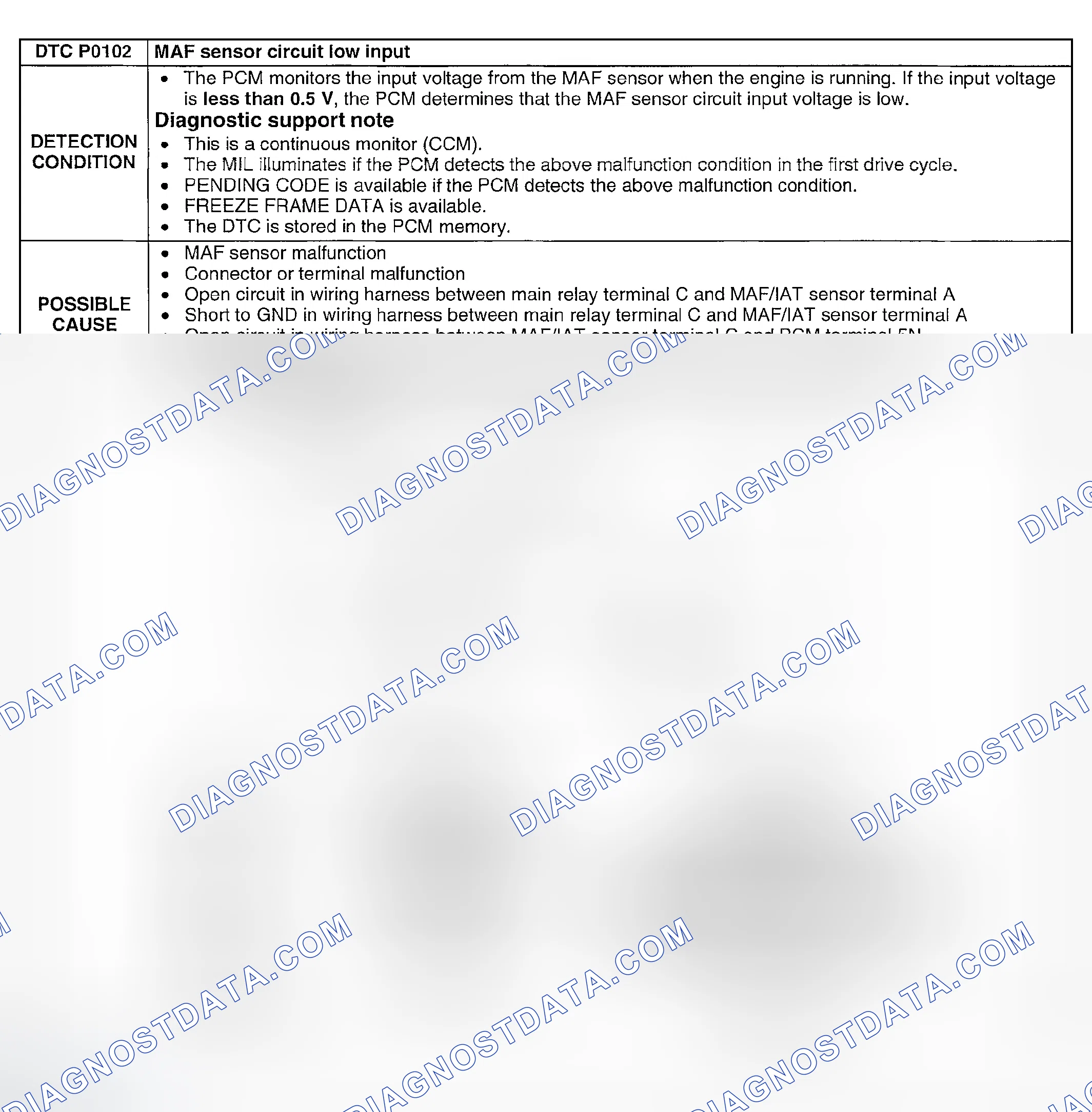 Scheme 39: DTC P0102: MAF SENSOR CIRCUIT LOW INPUT