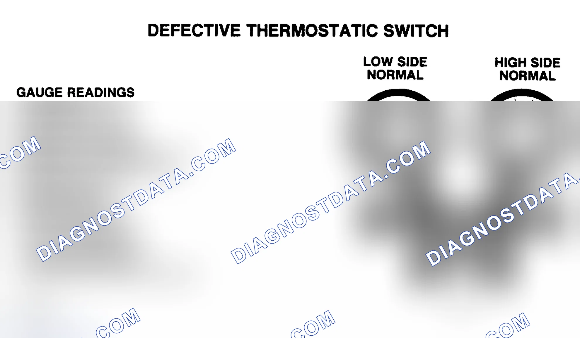 Scheme 4: Defective Thermostatic Switch Pressure Gauge Indications