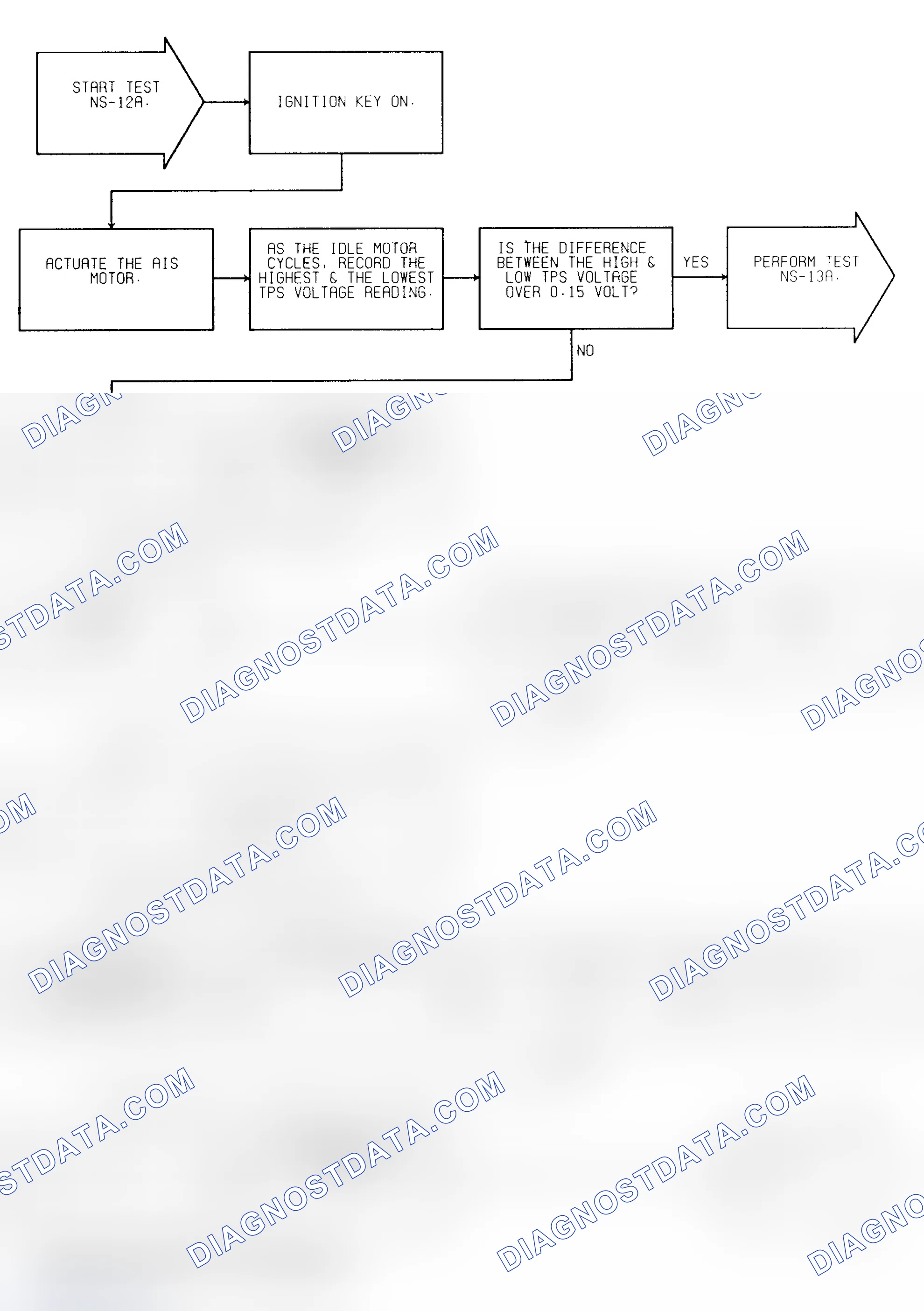 Scheme 231: Test NS-12A (1 of 2) Idle Speed Motor Check