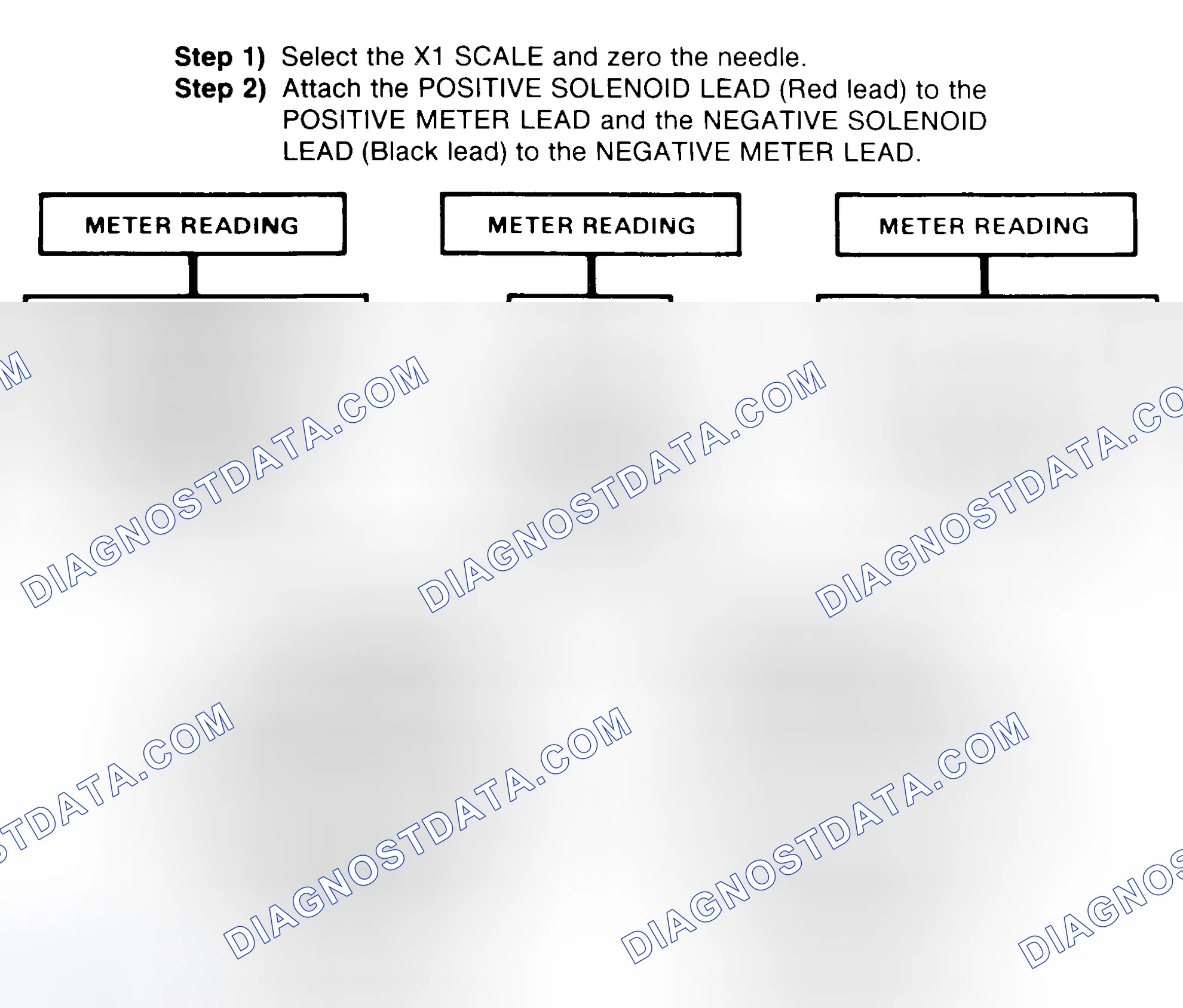 Scheme 2: DIODE CHECK & SOLENOID TEST