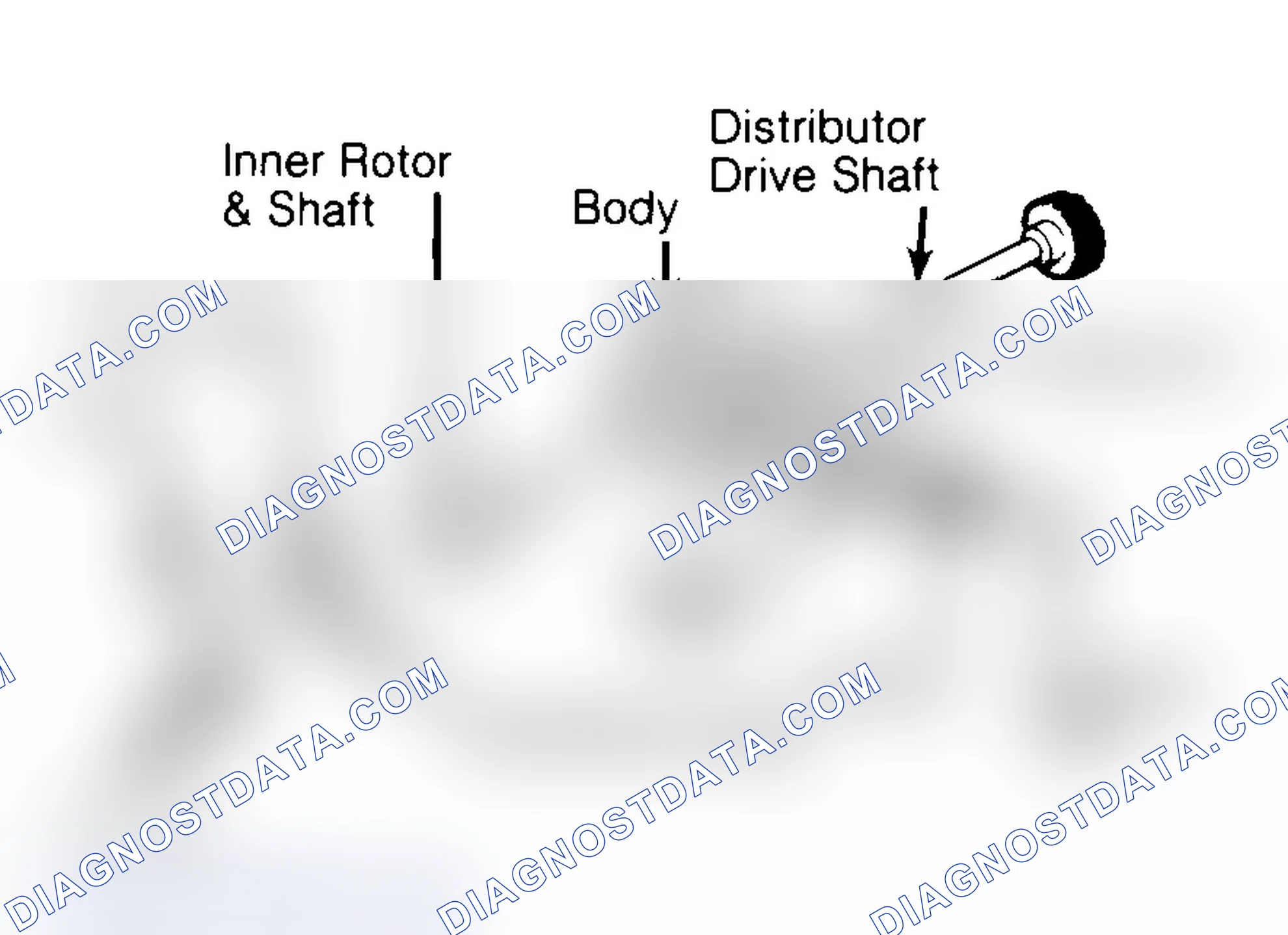 Scheme 32: Typical Rotor Type Oil Pump