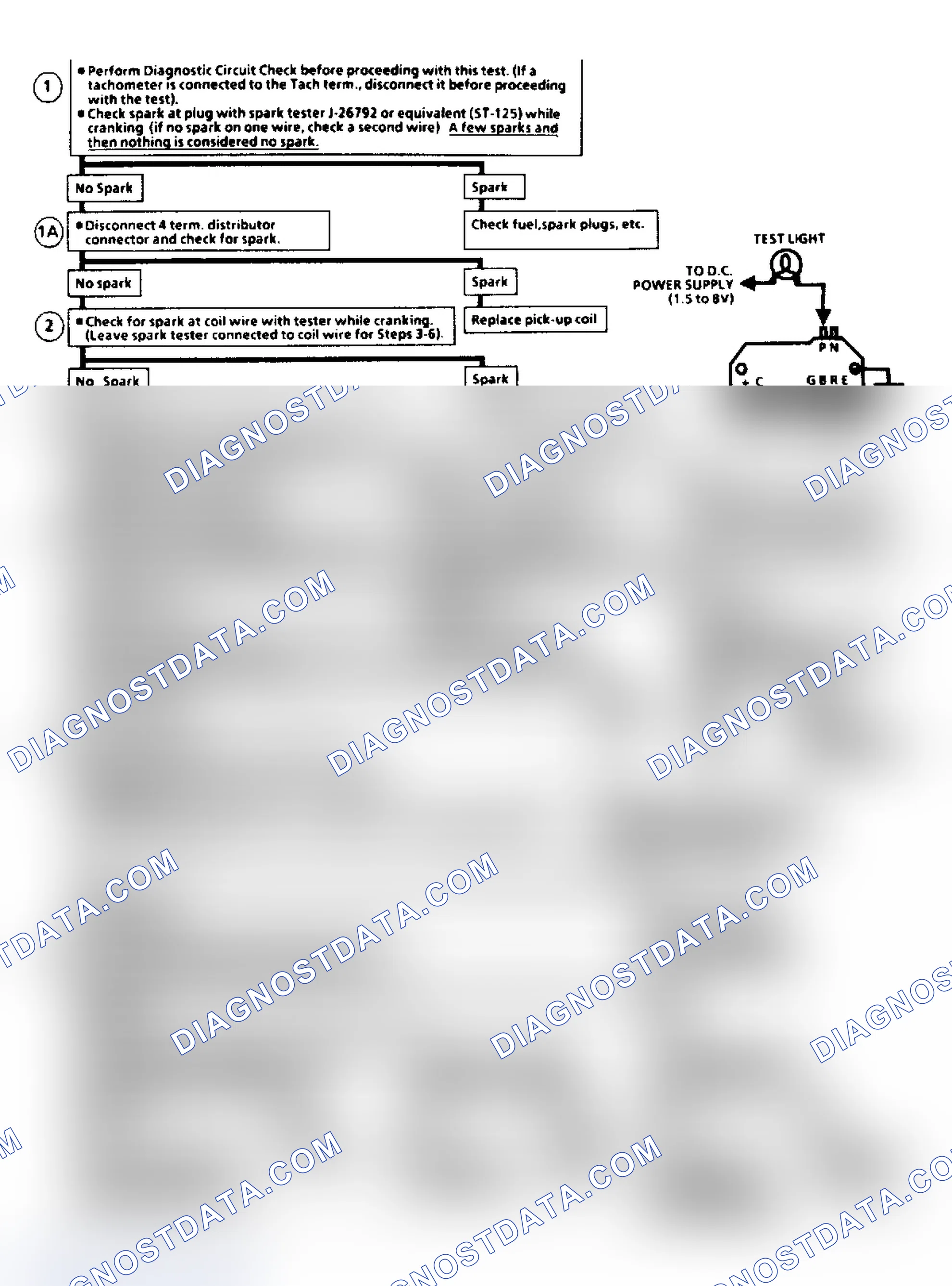Scheme 3: Flow Chart C7A, EGR Check (2.8L)