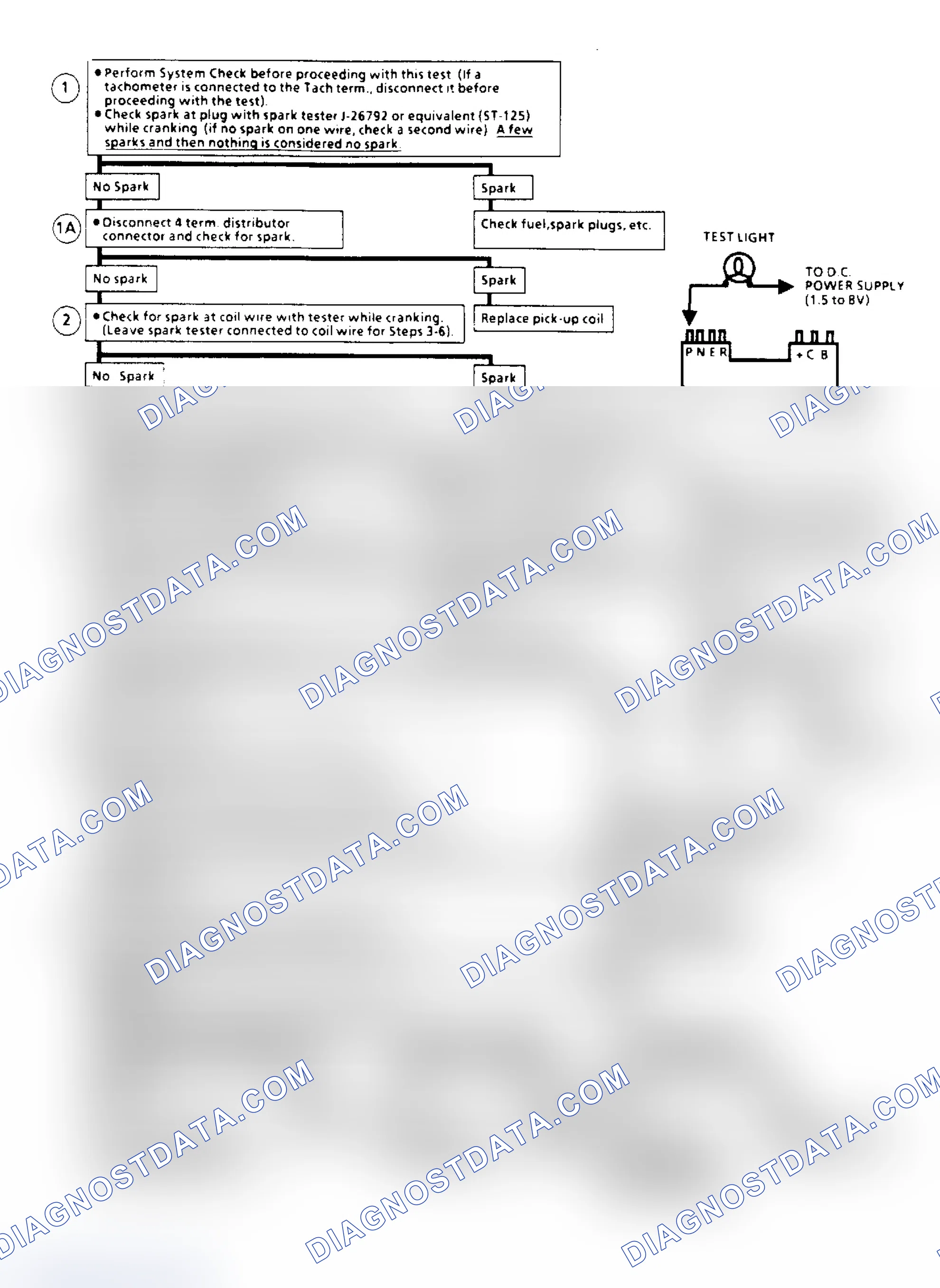 Scheme 106: Ignition System Check (Remote Coil) Flow Chart (2.5L "S/T" Series)